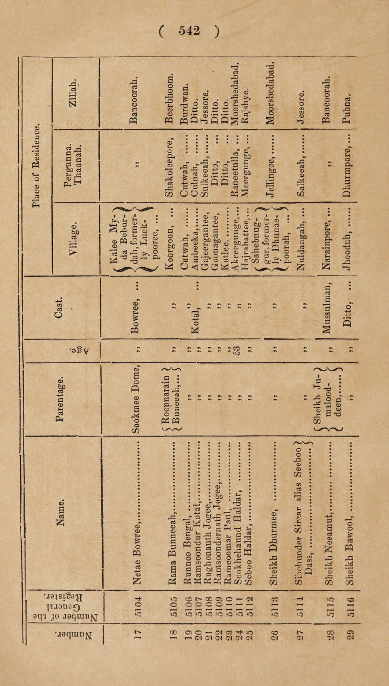 Place of Residence. M3- £ f- rT3 -CS nC 2 m3 s- cd g « ? a bO cd t- ^5 0 H Pm C3 S* o CM CD CD r—* O MM cd M3 CO Cd M3 03 £ as O O <D 4“? ^ a3 *2 .12 OOco a> a c Cd p a> bn S3 33 b© <d <D a> <D bn S3 CD 'S X cd CD CD itf CO a> t* a CM a 0) fan cd > i i >» Jr CD CD PQ CD rf J5 j gjSi £3 CD S-, p £p CCS rs • e. <D <D <D <D 5- O O CM S3 O o bo s~ o o s> M3 cd £ 33 o CD CD ■W i S3 a as cd on bn 53 g .2* o' aT O oe <D © bn cd 33 c« &0M2 CD n) CD t- o pt « GO fcs^ <| S « B Sm bo ® 33 £ J-. £ 33 M3 <D M3 CO • CD cd S3 33 M3 G M3 03 U C o 03 bn a cd n3 bcJP cm a> p* c & c3 Sh cd sz; M3 33 n3 o o 09 CC5 o <D a 5-. ft o p cd -4-> O M S3 cd B • ox 'S o CO -J-M> co • pH 33 P ’eSv - ~ O' CO o <u bn cd v— S3 QJ S- o3 P CD s O P CD CD s MM O O CO CD s cd 55 CD CD £ O P CD ccS a> M3 <d CD CD S3 S3 33 P cd s efl PS _r o cd M bn s= 55 cd 3 CC ns ^ S3 o o O O C CO I S 33 ccS P P CD QD bn o <D 1-5 a> _r bOM3 p o — os ^ cP *5 £ »- p T3 a 03 S3 C 33 O O O O O I— CO CD 'iss 3 oj (C PPP P cd *13 G n3 53 3= P 33 52 c3 c3 M3 P -S o MC O © M3 O <D CO CO ID <D 5- 33 M3 P M3 M=3 CD >— GO O o M3 <D CD GO 03 cd r—* cd cd a u* • r—4 CZ) Ui <D C - r-f 60 J s •^ CO a o S o £ CCS p rt CD <D X3 MM *S M3 MM •«—M CD CO GO •jGjsiSn'jj jiueusQ aqi jo aeqmn^ tH iO cOtN*QOCiO'-Cl CO ^ *0 CO O O O O O O ^ r-H •—i r—! r-^ r— < '*— f— p—H r— —— r-H « iO »C iOiOiOcOOcCiO >o o o •jaqinn^ 00 CD O —I W M MC >o co GO CD