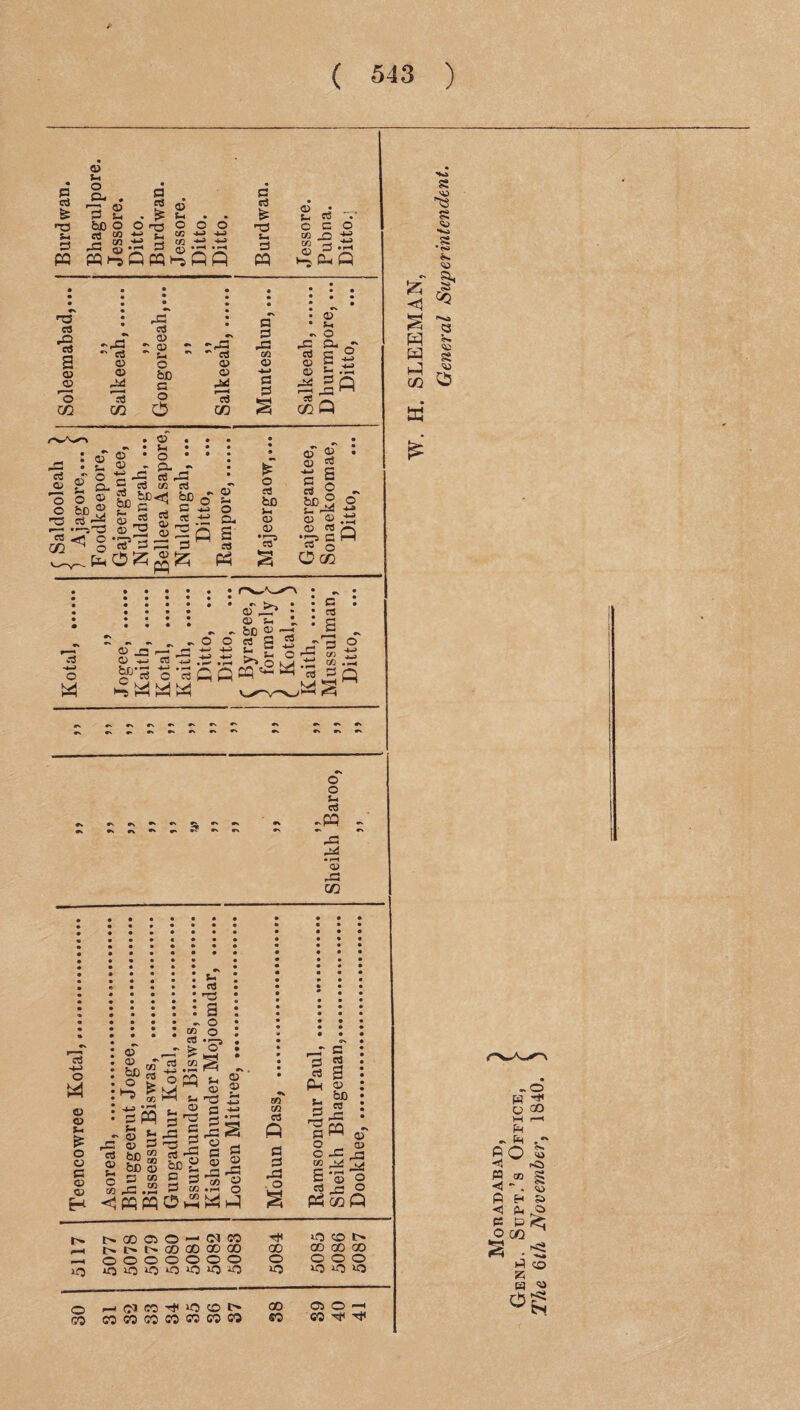 S3 P fe np s-> P PP © s-< o P- 13 bo a X P rt £ H3 Si p O O PQ^QpQ^fift P p3 £ P3 Si P PP © Si C C/3 t/3 T3 cS ■s s <D © 'o CO »«rP - rt © © Pd f ■< CO o3 © ; © Si o bo p o O © © CO P P P3 C/3 03 -n P P 03 Si 1 o X a, - p p 5 O i'H GO Q © . s- • o • o . ft rt\a “ £3 C/3 CO §>§>« c 2 © a> rSS - - G- S «5 P ”! 03 Si O O I~~ o aj bo }-i 05 05 *ci? 05 ctf s o 03 a P bJ0_2 fe'© 03 co •©> a p o O co o *3 O W HU s ju s <o •S Sh <« - a, & £ CQ w «■» W a 5a 0 as £ JV #s *\ «\ »« *V cT c Si ed ~PP •* r» X M • i—■< 05 CQ a 03 Si £ o 03 P 03 03 P= 03 03 03 03 ho o ►p ■*■» p Si 03 03 be C/3 03 £ C/3 • »“< PP Si P C/3 0B bo a P so p= w C/3 Cfl r-T £ c3 C/3 ■+-> .-i o CQ k*> ^ ►H Si . 03 ^ P P P -ps 2 s- cO np a o o ^ : r-< i i 05 05 S-i <!PQPP0 £ Si 03 Hp P •|-1 p es S X 03 03 •pH O WhP t>. N 00 P O -- (M w h t> l> l> co 00 CO CO -1 ooooooo up oj co >0 >0 >0 ‘O ^ o CJ CP *0 CO «> OP CP CP GO CP C3 CP CP C/3 C/3 C3 fi p p P3 . o 2 GO o >o 00 so es p c3 Ph Si p rP P o o 03 £ p p rt S 03 bo 03 X PP X X ' • »H © iP PP GO 05 CD /—* o o Q o co t> 00 GO GO o o o SO iO so C3 © —' CP ^ ^ «© H Tt1 O 00 M i—I fH » Ph .* PO 5 < rO P 0B g * . 03 P H S> <3 P O P Pi< O CQ ^ S . ^ P © 7a W $3