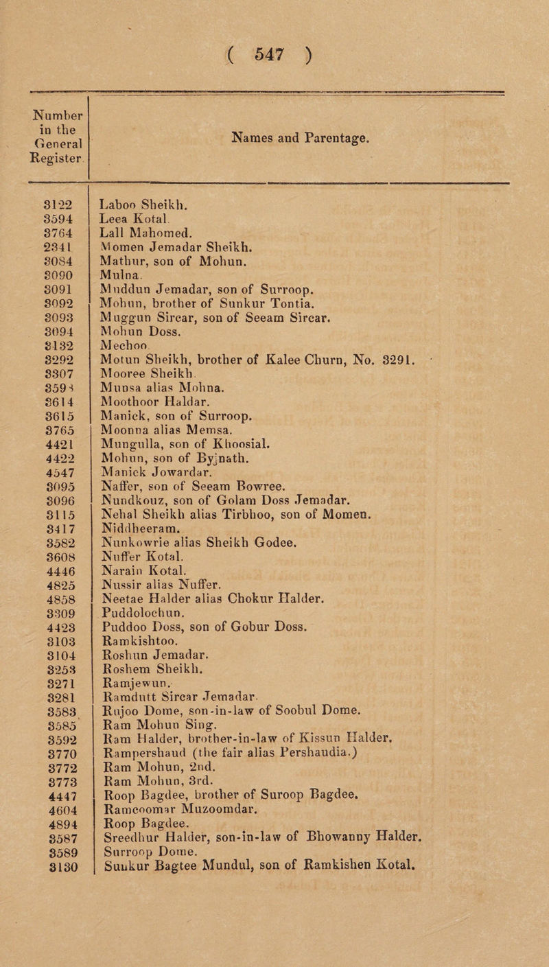 n the ieneral ?gister 31'22 3594 3764 2341 80S4 3090 3091 3092 3093 3094 8132 3292 3307 359 * 3614 3615 3765 4421 4 422 4547 3095 3096 3115 3417 3582 3608 4446 4825 4858 3309 4423 3103 3104 3253 3271 3281 3583 3585 3592 3770 3772 3773 4447 4604 4894 3587 3589 3130 ( 547 ) Names and Parentage. Laboo Sheikh. Leea Kotal Lall Mahomed. Momen Jemadar Sheikh. Mathur, son of Mohun. Mulna. Mnddun Jemadar, son of Surroop. Mohun, brother of Sunkur Tontia. M uggun Sircar, son of Seeam Sircar. Mohun Doss. Mechoo Motun Sheikh, brother of Kalee Churn, No. 3291. Mooree Sheikh. Munsa alias Molina. Moothoor Haidar. Manick, son of Surroop. Moonna alias Memsa. Mungulla, son of Khoosial. Mohun, son of Byjnath. Manick Jowardar. Naffer, son of Seeam Bowree. Nundkouz, son of Golam Doss Jemadar. Nehal Sheikh alias Tirbhoo, son of Momen. Niddheeram. Nunkowrie alias Sheikh Godee. Nuffer Kotal. Narain Kotal. Nussir alias Nuffer. Neetae Haider alias Chokur Haider. Puddolochun. Puddoo Doss, son of Gobur Doss. Ramkishtoo. Roshun Jemadar. Roshem Sheikh. Ramjewun. Raradutt Sircar Jemadar. Rujoo Dome, son-in-law of Soobul Dome. Ram Mohun Sing. Ram Haider, brother-in-law of Kissun Haider. Rampershaud (the fair alias Pershaudia.) Ram Mohun, 2nd. Ram Mohun, 3rd. Roop Bagdee, brother of Suroop Bagdee. Ramcoomar Muzoomdar. Roop Bagdee. Sreedhur Haider, son-in-law of Bhowanny Haider. Surroop Dome. Sunkur Bagtee Mundul, son of Rarnkishen Kotal.