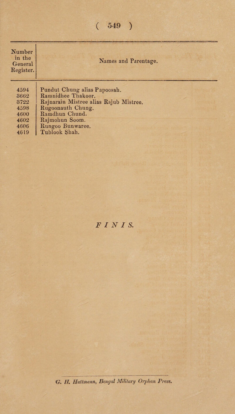 Number in the General Register. Names and Parentage. 4594 Pundut Chung alias Papoosah. 3662 Ramnidhee Thakoor. 3722 Rajnarain Mistree alias Rajub Mistree. 4598 Rugoonauth Chung. 4600 Ramdhun Chund. 4602 Rajmohun Soom. 4606 Rungoo Bunwaree. 4619 Tublook Shah. FINIS. If. Huttmann, Bengal Military Orphan Press.