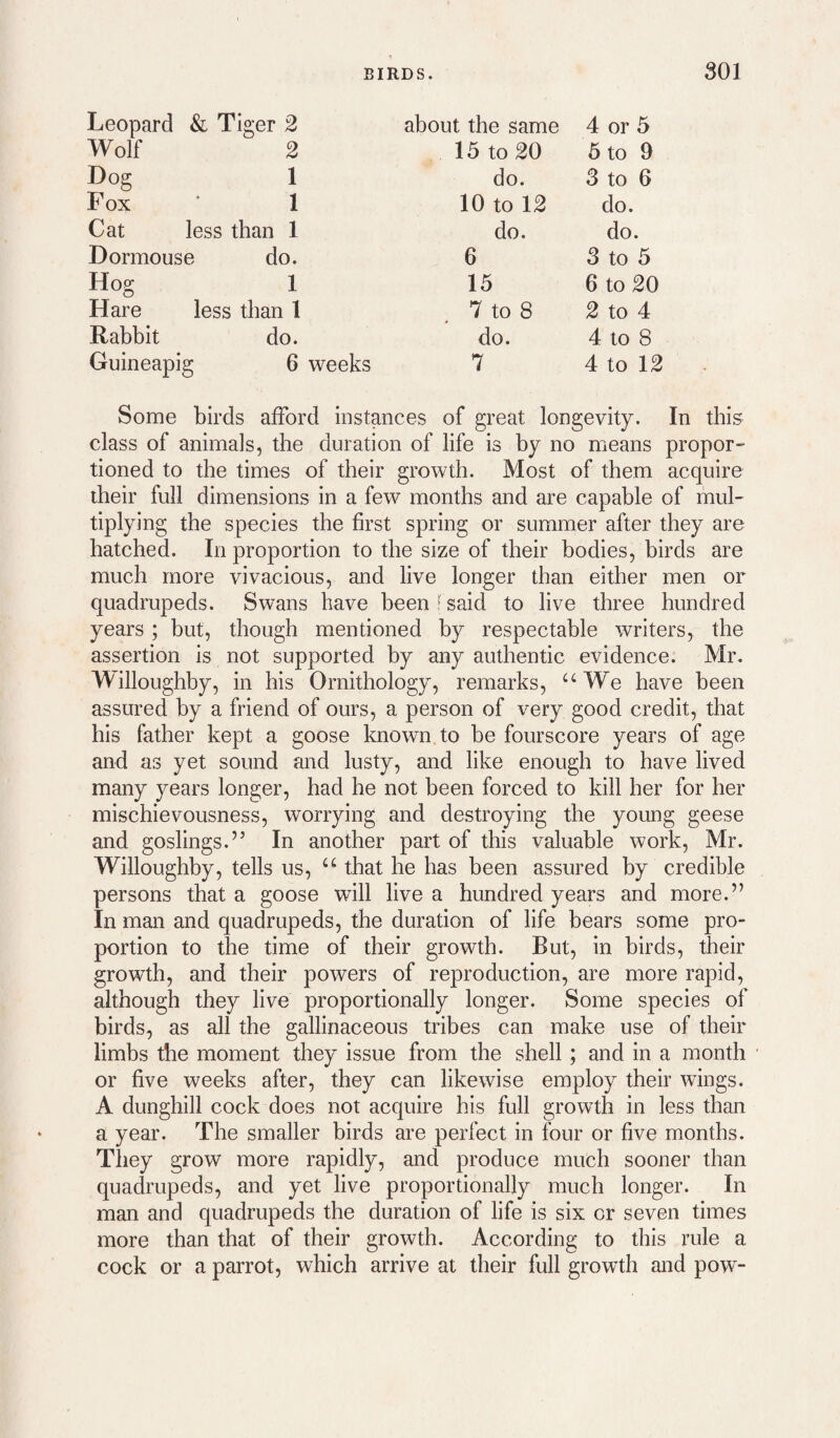 Leopard & Tiger 2 about the same 4 or 5 Wolf 2 15 to 20 5 to 9 Dog 1 do. 3 to 6 Fox ’ 1 10 to 12 do. Cat less than 1 do. do. Dormouse do. 6 3 to 5 Hog 1 15 6 to 20 Hare less than 1 7 to 8 2 to 4 Rabbit do. do. 4 to 8 Guineapig 6 weeks 7 4 to 12 Some birds afford instances of great longevity. In this class of animals, the duration of life is by no means propor- tioned to the times of their growth. Most of them acquire their full dimensions in a few months and are capable of mul¬ tiplying the species the first spring or summer after they are hatched. In proportion to the size of their bodies, birds are much more vivacious, and live longer than either men or quadrupeds. Swans have been f said to live three hundred years; but, though mentioned by respectable writers, the assertion is not supported by any authentic evidence. Mr. Willoughby, in his Ornithology, remarks, ‘‘We have been assured by a friend of ours, a person of very good credit, that his father kept a goose known to be fourscore years of age and as yet sound and lusty, and like enough to have lived many years longer, had he not been forced to kill her for her mischievousness, worrying and destroying the young geese and goslings.” In another part of this valuable work, Mr. Willoughby, tells us, “ that he has been assured by credible persons that a goose will live a hundred years and more.” In man and quadrupeds, the duration of life bears some pro¬ portion to the time of their growth. But, in birds, their growth, and their powers of reproduction, are more rapid, although they live proportionally longer. Some species of birds, as all the gallinaceous tribes can make use of their limbs the moment they issue from the shell; and in a month or five weeks after, they can likewise employ their wings. A dunghill cock does not acquire his full growth in less than a year. The smaller birds are perfect in four or five months. They grow more rapidly, and produce much sooner than quadrupeds, and yet live proportionally much longer. In man and quadrupeds the duration of life is six or seven times more than that of their growth. According to this rule a cock or a parrot, which arrive at their full growth and pow-