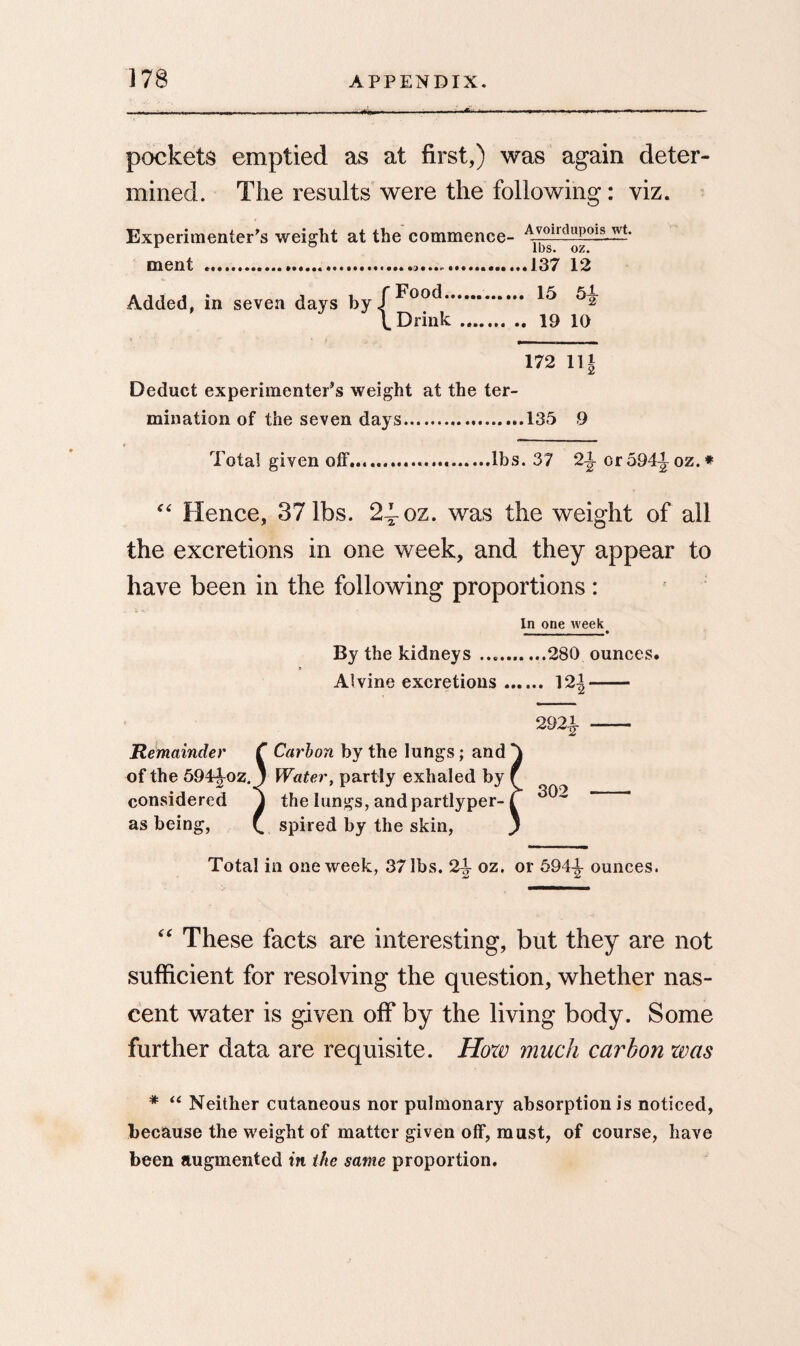 pockets emptied as at first,) was again deter¬ mined. The results were the following: viz. Experimenter's weight at the commence- Avoirdupois wt. lbs. oz. ment ... 12 Added, in seven days by/ \ Drink. 10 172 in Deduct experimenter’s weight at the ter- mination of the seven days. .135 9 Total given off......lbs. 37 2^- or594^oz.* “ Hence, 37 lbs. 2Toz. was the weight of all the excretions in one week, and they appear to have been in the following proportions: In one week _ . • By the kidneys .280 ounces. Alvine excretions. 12|- 292£ - Remainder C Carbon by the lungs; and of the 594^oz. j Water, partly exhaled by considered j the lungs, andpartlyper- as being, £ spired by the skin, Total in one week, 37 lbs. 2^ oz. or 594-^- ounces. “ These facts are interesting, but they are not sufficient for resolving the question, whether nas¬ cent water is given off by the living body. Some further data are requisite. How much carbon tv as * “ Neither cutaneous nor pulmonary absorption is noticed, because the weight of matter given off, must, of course, have been augmented in the same proportion.