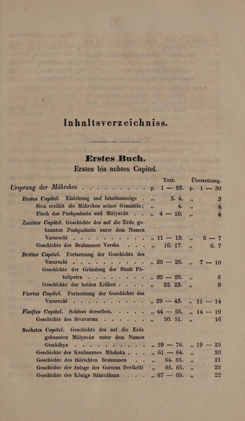 Erstes Buch. Ursprung der Mährchen - , . Erstes Capitel. Einleitung und Inhaltsanzeige Siva erzählt die Mährchen seiner Gemahlin ; Fluch des Pushpadanta und Mälyaväan . . Zweites Capitel. Geschichte des auf die Erde_ge- bannten Pushpadanta unter dem Namen ५... {आ I RE ER Geschichte des Brahmanen Varsha ` , ` Drittes Capitel. Fortsetzung der Geschichte des Naramchi ua. 1 0 ce. nn, « Geschichte der Gründung der Stadt Pä- taliputra ` + rn ००११ Geschichte der beiden Krähen . Viertes Capitel. Fortsetzung der Geschichte des Nararucht र 9 ४ Fünftes Capitel. Schluss derselben. Geschichte des Sivavarma Sechstes Capitel. Geschichte des auf die Erde gebannten Mälyavän unter dem Namen Gunädhya = ECHT श 20५४ Geschichte des Kaufmannes Müshaka . Geschichte des thörichten Brahmanen Geschichte der Anlage des Gartens Devikriti Geschichte des Königs Sätavähana Text. 99 ४ 3. 4, » 4. ११ + en 10. „ 16. 17. 9१ 20 N TE 28. 9१ 20 ame 28. »„ 22. 23. Übersetzung. p 1— 50 99 ॐ ११ 4 » 4 १9 5 = 7 १) er „ 7— 10 १9 8 ५ 8 „411 - 14 „ 14 — 19 १ 16 99 19 N Fran 25 9११ 20 ५, 21 ॥। 22 » 22