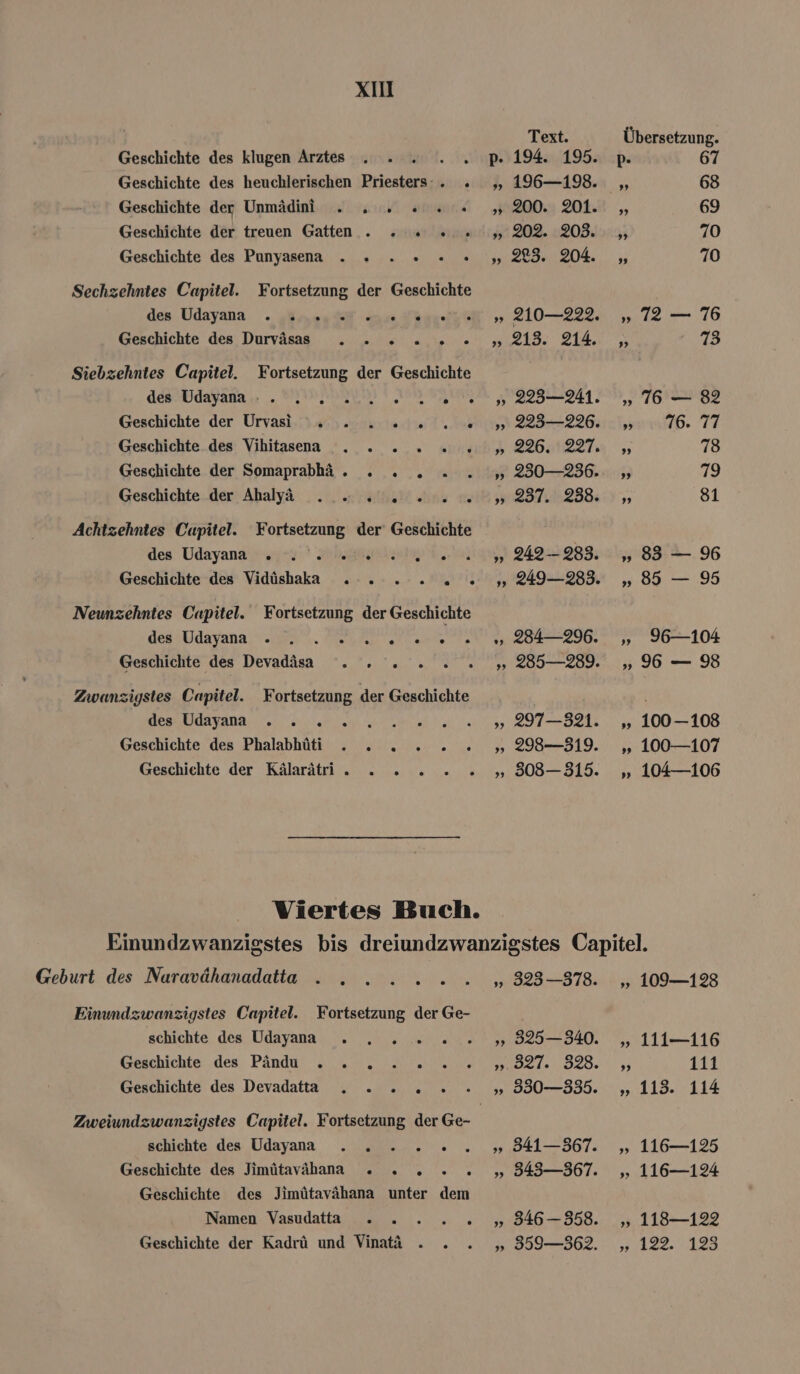 XII Geschichte des klugen Arztes . = 2... Geschichte des heuchlerischen Priesters-. =, Geschichte der Unmädiniu rs + Geschichte der treuen Gatten . न ज 0. Geschichte des Punyasena + = . = = . Sechzehnmtes Capitel. Fortsetzung der Geschichte des Udayana = neu u (348०८. Geschichte des Durväsas . = = न= = र Siebzehntes Capitel. Fortsetzung der Geschichte desol)ldayanan „ SL m (4 Geschichte der Urvasi च च = 2.2 20 Geschichte des Vihitasena . = = ग = र Geschichte der Somaprabhi . . , , - Geschichte der (शै . = 2... Achtzehntes Capitel. Fortsetzung der Geschichte des Udayana =. ` = न ५ ha Geschichte des Vidüshaka . =: = = = Neunzehntes Capitel. Fortsetzung der Geschichte es Udayana, =, Mh lee ie Geschichte des Devadäsa . = = = , Zwanzigstes Capitel. Fortsetzung der Geschichte BERECHAITADA. er Geschichte des Phalabhüti . . x. 2... Geschiehte der Kälarätri = . = 2... Viertes Buch. Text. p- 194. 195. „ 196—198. १, 200. 201. +, 202. 203. „ 283. 204. „ 210—222. ११ 213. 214. „ 223—241. „ 223—226. „ 226. 227. „ 230—236. „ 237. 238. „ 242-283. „ 249—283. १) 284--296. „» 285—289. „ 297-321. „ 298319. ११ 308— 315. Übersetzung. p- 67 १) 68 „ 69 „ 70 „ 70 99 12 < कृष 76 » 73 + 76 — 82 ern. 77 „ 78 „ 79 „ 81 99 83 ae 96 99 85 म 95 »» 96—104 93 96 मव 98 99 100 —108 99 100—107 2) 104—106 Einwmdzwanzigstes Capitel. Fortsetzung der Ge- schichte des Udayana . , ... Kreschichte: ‚des, Pändul = > 1 Geschichte des Devadatta . = = , schichte des Udayana . . = = र Geschichte des Jimütavähanra = x... Geschichte des Jimütavähana unter dem Namen. Vasudatta 2 2... Geschichte der Kadrü und Vinatä . „ 323—378. „ 325—340. 921. 328. १9 330--335. „ 341- 3564. ” 343—367. „ 846 — 858. १9 359—362. „ 109—128 „ 111—116 ११ 111 9१ 113. 114 „ 116—125 9१ 118—122 „122. 123