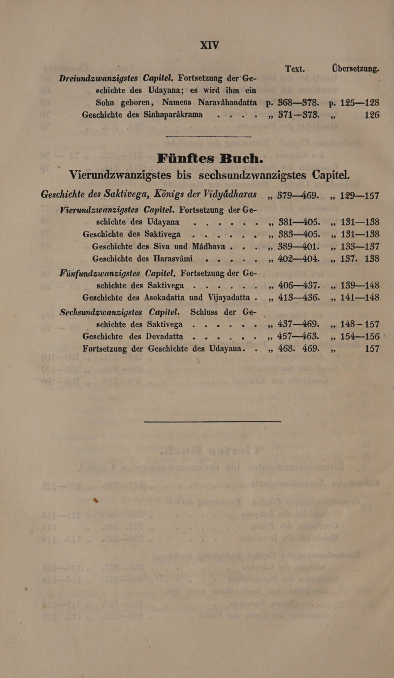 Dreiundzwanzigstes Capitel. Fortsetzung der'Ge- schichte des Udayana; es wird ihm ein Sohn geboren, Namens Naravähandatta Geschichte des Sinhaparäkrama . . ज . Text. 9१ Geschichte des Saktivega, Königs der Vidyädharas - Vierundzwanzigstes Capitel. Fortsetzung der Ge- schichte des Udayana . . 2... Geschichte des Saktivega . , = न= „= . Geschichte des Siva und Mädhava. . Geschichte des Harasvämi . . » Fiünfundzwanzigstes Capitel. Fortsetzung der Ge- schichte des Saktivega . . » h Geschichte des Asokadatta und Vijayadatta . Sechsundzwanzigstes Capitel. Schluss der Ge- schichte des Saktivega . = = = र Geschichte des Devadatta . . = = , Fortsetzung der Geschichte des Udayana. 99 126 129—157 131—138 131—138 1383—137 137. 138 139—148 141—148 148 - 157 154--156 ` 157
