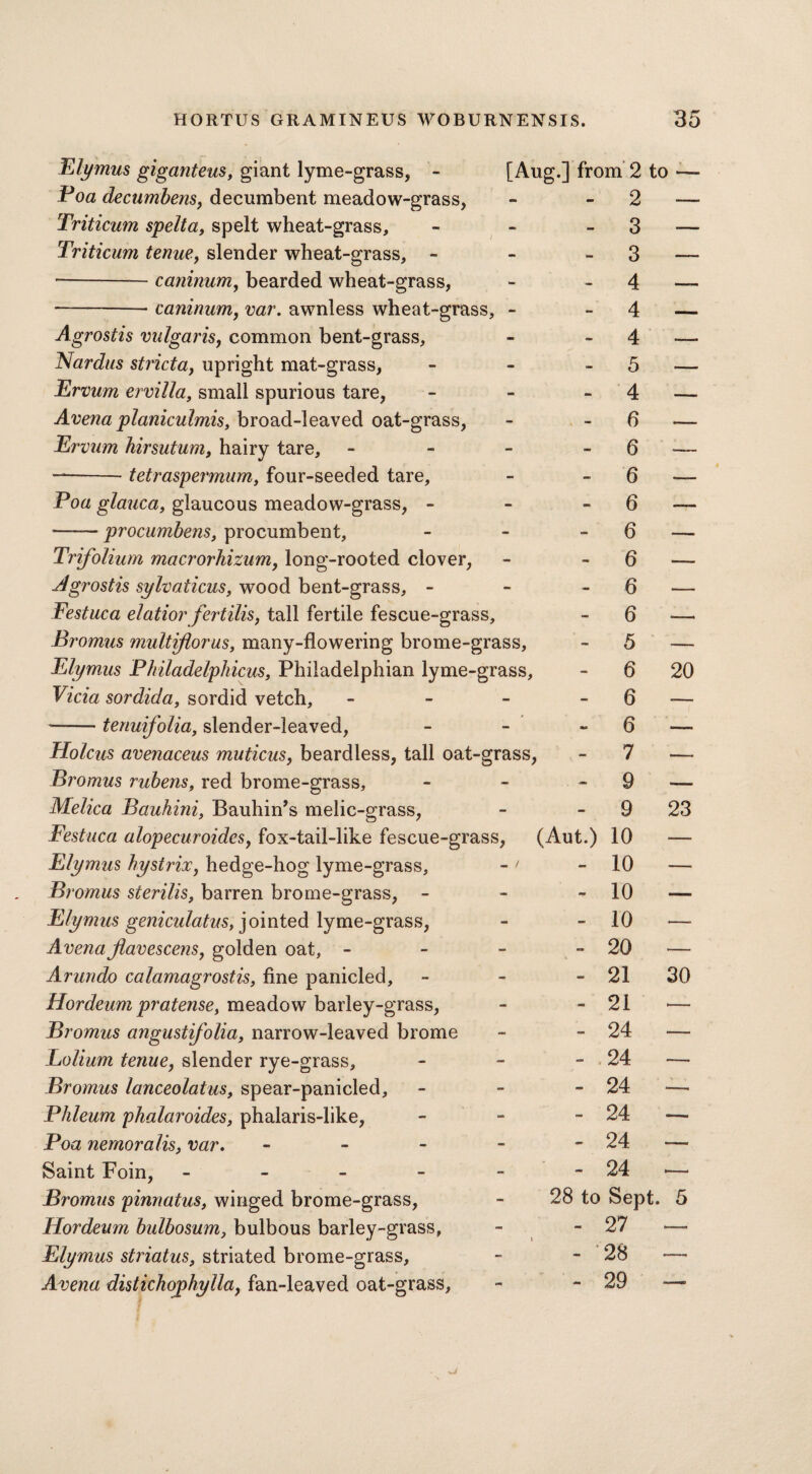 Elymus giganteus, giant lyme-grass, - Poa decumbens, decumbent meadow-grass, Triticum spelta, spelt wheat-grass, Triticum tenue, slender wheat-grass, - •-— caninum, bearded wheat-grass, -- caninum, var. awnless wheat-grass, - Agrostis vulgaris, common bent-grass, Nardus stricta, upright mat-grass, Ervum ervilla, small spurious tare, Avenaplaniculmis, broad-leaved oat-grass, Ervum hirsutum, hairy tare, - --— tetraspermum, four-seeded tare, Poa glauca, glaucous meadow-grass, - —— procumbens, procumbent, Trifolium macrorhizum, long-rooted clover, Agrostis sylvaticus, wood bent-grass, - Festuca elatior fertilis, tall fertile fescue-grass, Bromus multiflorus, many-flowering brome-grass, Elymus Philadelphicus, Philadelphian lyme-grass, Vicia sordida, sordid vetch, - --tenuifolia, slender-leaved, Holcus avenaceus muticus, beardless, tall oat-grass, Bromus rubens, red brome-grass, Melica Bauhini, Bauhin’s melic-grass, Festuca alopecuroides, fox-tail-like fescue-grass, Elymus hystrix, hedge-hog lyme-grass, Bromus sterilis, barren brome-grass, - Elymus genicidatus, jointed lyme-grass, Avenaflavescens, golden oat, - Arundo calamagrostis, fine panicled, Hordeum pratense, meadow barley-grass, Bromus august folia, narrow-leaved brome Folium tenue, slender rye-grass, Bromus lanceolatus, spear-panicled, Phleum phalaroides, phalaris-like, Poa nemoralis, var. - Saint Foin, - Bromus pinnatus, winged brome-grass, Hordeum bulbosum, bulbous barley-grass, Elymus striatus, striated brome-grass, Avena distiehophylla, fan-leaved oat-grass, [Aug.] from 2 to - 2 - 3 - 3 - 4 - 4 - 4 - 5 - 4 - 6 — - 6 — - 6 —- - 6 — - 6 —- - 6 — - 6 — - 6 — - 5 — - 6 20 - 6 — - 6 — , - 7 — - 9 —- - 9 23 (Aut.) 10 —. - 10 — - 10 — - 10 — - 20 •— - 21 30 - 21 •— - 24 — - 24 — - 24 — - 24 - 24 — - 24 .— 28 to Sept. 5 - 27 —. - 28 — - 29 _«,