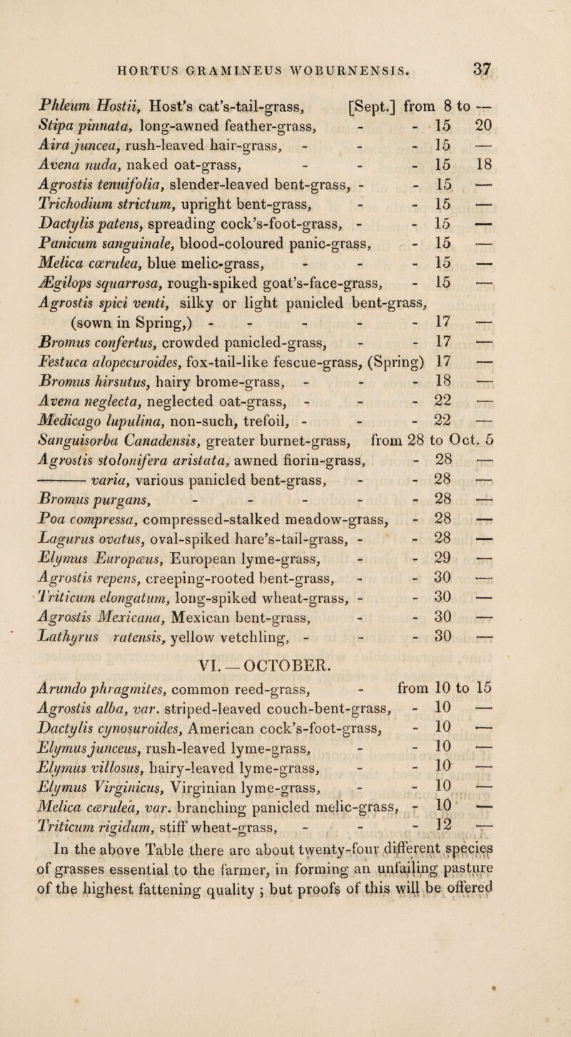 Phleum Hostii, Host's cat’s-tail-grass, [Sept.] from 8 to — Stipa pinnata, long-awned feather-grass, - - 15 20 Aira juncea, rush-leaved hair-grass, - - - 15 — Avena nuda, naked oat-grass, - - - 15 18 Agrostis tenuifolia, slender-leaved bent-grass, - - 15 —- Trichodium strictum, upright bent-grass, - - 15 — Dacty Us patens, spreading cock’s-foot-grass, - - 15 — Panicum sanguinale, blood-coloured panic-grass, - 15 — Melica cotrulea, blue melic-grass, - - - 15 — JEgilops squarrosa, rough-spiked goat’s-face-grass, - 15 — Agrostis spici venti, silky or light panicled bent-grass, (sown in Spring,) - - - -17 — JBromus confertus, crowded panicled-grass, - - 17 —1 Festuca alopecuroides, fox-tail-like fescue-grass, (Spring) 17 — Bromus hirsutus, hairy brome-grass, - 18 — Avena neglecta, neglected oat-grass, - - - 22— Medicago lupulina, non-such, trefoil, - - -22 — Sanguisorba Canadensis, greater burnet-grass, from 28 to Oct. 5 Agrostis stolonifera aristata, awned fiorin-grass, —-varia, various panicled bent-grass. Br ’omus purgansy - - - - Poa compressOy compressed-stalked meadow-grass, Lagurns ovatus, oval-spiked hare’s-tail-grass, - Flymus Europceus, European lyme-grass, Agrostis repens, creeping-rooted bent-grass, Triticum elongatum, long-spiked wheat-grass, - Agrostis Mexicana, Mexican bent-grass, Eathijrus ratensis, yellow vetchling, - VI. —OCTOBER. Arundo phragmites, common reed-grass, - 28 — - 28 — - 28 — - 28 — - 28 — - 29 — - 30 — - 30 — - 30 — - 30 — from 10 to 15 Agrostis alba, var. striped-leaved couch-bent-grass, Dactylis cynosuroides, American cock’s-foot-grass, Elymus junceus, rush-leaved lyme-grass, Elymus villosus, hairy-leaved lyme-grass, Elymus Virginicus, Virginian lyme-grass, Melica c&rulea, var. branching panicled melic-grass, - Triticum rigidum, stiff wheat-grass. In the above Table there are about twenty-four different species of grasses essential to the farmer, in forming an unfailing pasture of the highest fattening quality ; but proofs of this will be offered 10 10 10 10 10 10 12