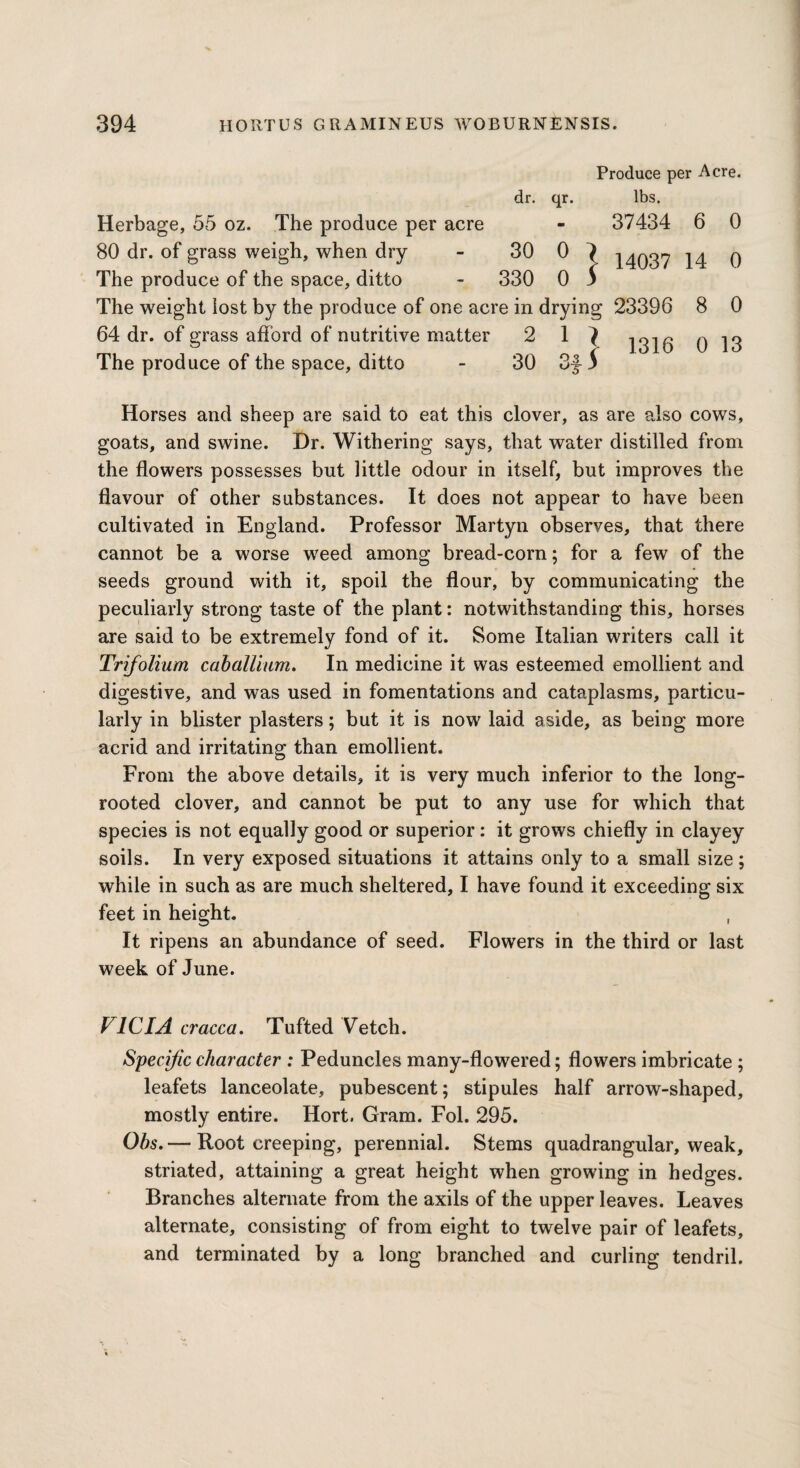 Produce per Acre, dr. qr. lbs. Herbage, 55 oz. The produce per acre - 37434 6 0 80 dr. of grass weigh, when dry - 30 0 j 14037 14 0 The produce of the space, ditto - 330 0 3 The wreight iost by the produce of one acre in drying 23396 8 0 64 dr. of grass afford of nutritive matter 2 1 } Q 13 The produce of the space, ditto - 30 3f $ Horses and sheep are said to eat this clover, as are also cows, goats, and swine. Dr. Withering says, that water distilled from the flowers possesses but little odour in itself, but improves the flavour of other substances. It does not appear to have been cultivated in England. Professor Martyn observes, that there cannot be a worse weed among bread-corn; for a few of the seeds ground with it, spoil the flour, by communicating the peculiarly strong taste of the plant: notwithstanding this, horses are said to be extremely fond of it. Some Italian writers call it Trifolium cabaUium. In medicine it was esteemed emollient and digestive, and was used in fomentations and cataplasms, particu¬ larly in blister plasters; but it is now laid aside, as being more acrid and irritating than emollient. From the above details, it is very much inferior to the long- rooted clover, and cannot be put to any use for which that species is not equally good or superior: it grows chiefly in clayey soils. In very exposed situations it attains only to a small size; while in such as are much sheltered, I have found it exceeding six feet in height. , It ripens an abundance of seed. Flowers in the third or last week of June. VIC I A cracca. Tufted Vetch. Specific character : Peduncles many-flowered; flowers imbricate ; leafets lanceolate, pubescent; stipules half arrow-shaped, mostly entire. Hort. Gram. Fol. 295. Obs. — Root creeping, perennial. Stems quadrangular, weak, striated, attaining a great height when growing in hedges. Branches alternate from the axils of the upper leaves. Leaves alternate, consisting of from eight to twelve pair of leafets, and terminated by a long branched and curling tendril.