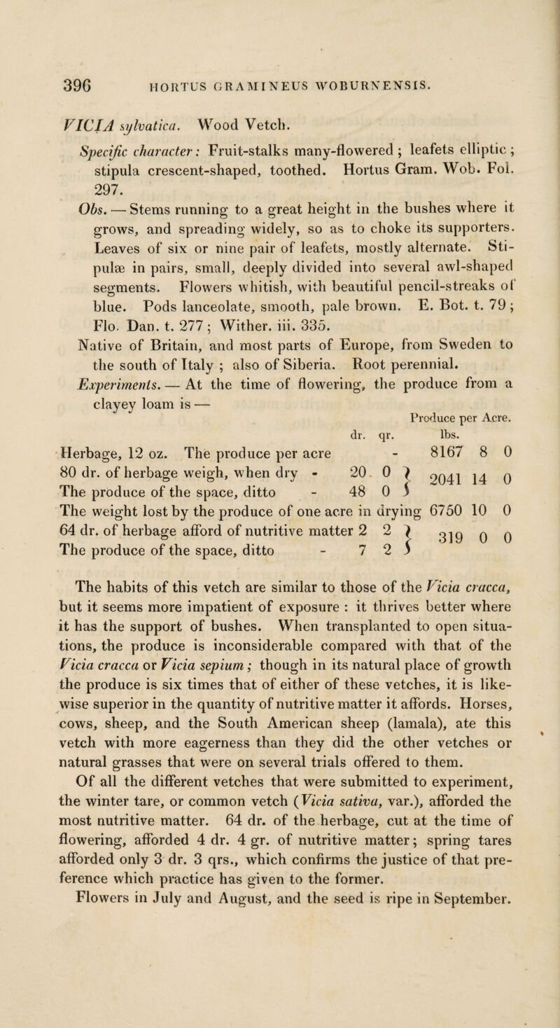 VIC I A sylvatica. Wood Vetch. Specific character: Fruit-stalks many-flowered; leafets elliptic; stipula crescent-shaped, toothed. Hortus Gram. Wob. Foi. 297. Obs. — Stems running to a great height in the bushes where it grows, and spreading widely, so as to choke its supporters. Leaves of six or nine pair of leafets, mostly alternate. Sti¬ pule in pairs, small, deeply divided into several awl-shaped segments. Flowers whitish, with beautiful pencil-streaks ot blue. Pods lanceolate, smooth, pale brown. E. Bot. t. 79; Flo. Dan. t. 277 ; Wither, iii. 335. Native of Britain, and most parts of Europe, from Sweden to the south of Italy ; also of Siberia. Root perennial. Experiments. — At the time of flowering, the produce from a clayey loam is — Produce per Acre. dr. qr. Herbage, 12 oz. The produce per acre 80 dr. of herbage weigh, when dry - 20 0 The produce of the space, ditto - 48 0 The weight lost by the produce of one acre in drying 64 dr. of herbage afford of nutritive matter 2 2 ) The produce of the space, ditto - 7 2 3 } lbs. 8167 8 0 2041 14 0 6750 10 0 319 0 0 The habits of this vetch are similar to those of the Vida cracca, but it seems more impatient of exposure : it thrives better where it has the support of bushes. When transplanted to open situa¬ tions, the produce is inconsiderable compared with that of the Vicia cracca or Vicia sepiurn; though in its natural place of growth the produce is six times that of either of these vetches, it is like¬ wise superior in the quantity of nutritive matter it affords. Horses, cows, sheep, and the South American sheep (lamala), ate this vetch with more eagerness than they did the other vetches or natural grasses that were on several trials offered to them. Of all the different vetches that were submitted to experiment, the winter tare, or common vetch (Vicia sativa, var.), afforded the most nutritive matter. 64 dr. of the herbage, cut at the time of flowering, afforded 4 dr. 4 gr. of nutritive matter; spring tares afforded only 3 dr. 3 qrs., which confirms the justice of that pre¬ ference which practice has given to the former. Flowers in July and August, and the seed is ripe in September.