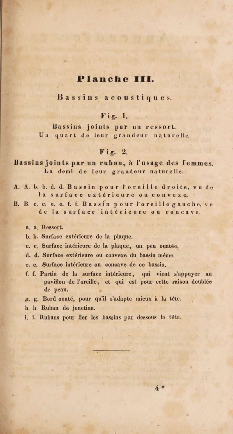 Planche III. Bassins acoustiques. Fig- 1. Bassins joints par un ressort. Un quart de leur grandeur naturelle. Fig. 2. Bassins joints par un ruban, à l’usage des femmes. La demi de leur grandeur naturelle. b. b. d. d. Bassin pour 1’oreille droite, vu de la surface extérieure ou convexe. c. c. e. e. f. f. Bassfn pour l’oreille gauche, vu de la surface intérieure ou concave. a. a. Ressort. b. b. Surface extérieure de la plaque. c. c. Surface intérieure de la plaque, un peu ouatée, d. d. Surface extérieure ou convexe du bassin même. e. e. Surface intérieure ou concave de ce bassin. f. f. Partie de la surface intérieure, qui vient s’appuyer au pavillon de l’oreille, et qui est pour cette raison doublée de peau. g. g. Bord ouaté, pour qu’il s’adapte mieux à la tête. h. h. Ruban de jonction. i. i. Rubans pour lier les bassins par dessous la tête. A. A. B. B.