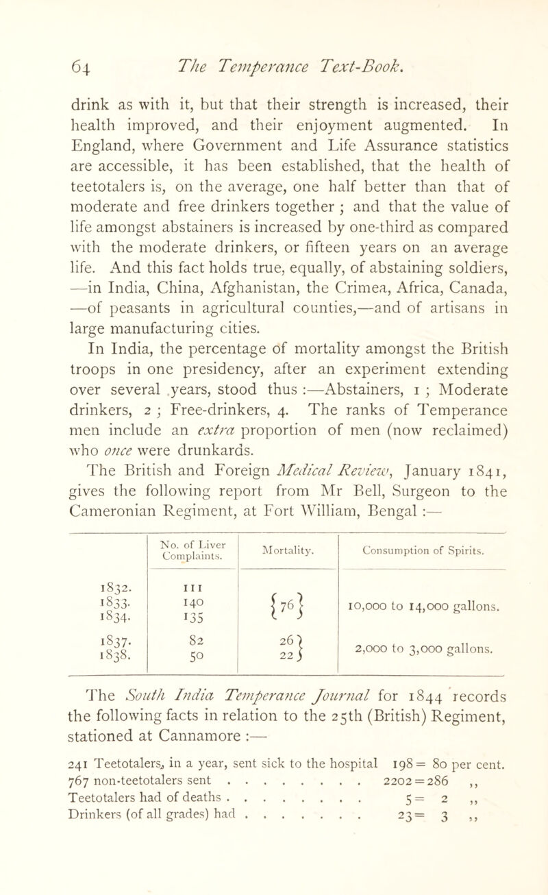 drink as with it, hut that their strength is increased, their health improved, and their enjoyment augmented. In England, where Government and Life Assurance statistics are accessible, it has been established, that the health of teetotalers is, on the average, one half better than that of moderate and free drinkers together ; and that the value of life amongst abstainers is increased by one-third as compared with the moderate drinkers, or fifteen years on an average life. And this fact holds true, equally, of abstaining soldiers, —in India, China, Afghanistan, the Crimea, Africa, Canada, —of peasants in agricultural counties,—and of artisans in large manufacturing cities. In India, the percentage of mortality amongst the British troops in one presidency, after an experiment extending over several years, stood thus :—Abstainers, i ; Moderate drinkers, 2 ; Free-drinkers, 4. The ranks of Temperance men include an extra proportion of men (now reclaimed) who once were drunkards. The British and Foreign Medical Review, January 1841, gives the following report from Mr Bell, Surgeon to the Cameronian Regiment, at Fort William, Bengal No. of Liver Complaints. Mortality. Consumption of Spirits. 1832. 111 IS33. 1834. I40 C5 I76} 10,000 to 14,000 gallons. IS37. 1838. 82 50 26 ) 22 j 2,000 to 3,000 gallons. The South India Temperance Journal for 1844 records the following facts in relation to the 25th (British) Regiment, stationed at Cannamore :— 241 TeetotalerSj in a year, sent sick to the hospital 198= 80 per cent. 767 non-teetotalers sent.2202 = 286 ,, Teetotalers had of deaths. 5= 2 ,, Drinkers (of all grades) had. 23= 3 ,,