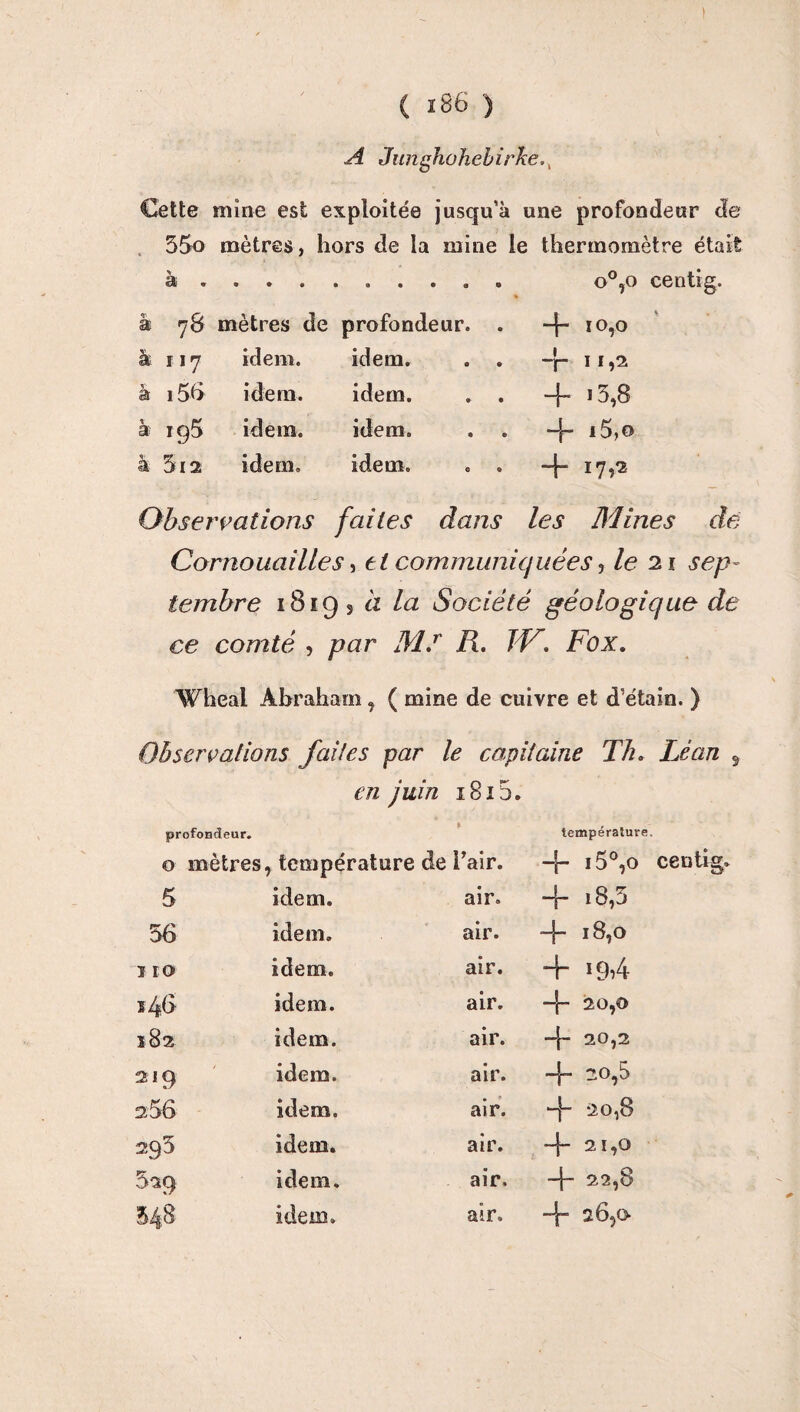 A Junghohebirke., Cette mine est exploitée jusqu’à une profondeur de 55o mètres, hors de la mine le thermomètre était à.. o°,o centig. à 78 mètres de profondeur. . -f- 10,0 à 117 idem. idem. . . -r 11,2 à 156 idem. idem. . . 4- >3,8 à 195 idem. idem. 4- i5,o à 5i2 idem. idem. . . 4“ I7î2 Observations faites dans les Mines de; Cornouailles, et communiquées, le 21 sep¬ tembre 1819 s à la Société géologique de ce comté , par M.r R. TV. Fox. Wheal Abraham, ( mine de cuivre et d’étain. ) Observations faites par le capitaine Th. Lé an 5 en juin i8i5. profondeur. tempéralure. o mètres, température de Pair. i5°,o cenüg. 5 idem. air. + 18,5 56 idem. air. 4~ 18,0 110 idem. air. + 194 146 idem. air. + 20,0 182 idem. air. + 20,2 219 idem. air. 4“ 20,5 256 idem. air. + 20,8 295 idem. air. « j,|— 21,0 529 idem. air. 4* 22,8