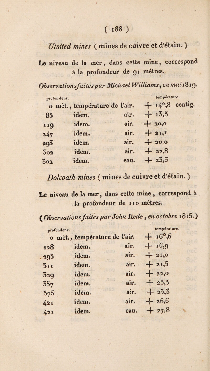 ( i88 ) Utnited mines ( mines de cuivre et d’étain. ) Le niveau de la mer, dans cette mine, correspond à la profondeur de 91 mètres. Observations fai tes par Michael Williams, en maiiSiÿ. profondeur. température. 0 mèt., température de l’air. + i4°,8 centig. 83 idem. air. + i3,3 *19 idem. air. -J- 20,0 247 idem. air. + 21,ï 293 idem. air. 4- 20,0 3û2 idem. air. 4“ 22,8 302 idem. eau. 4” 23,5 Dolcoath mines ( mines de cuivre et d’étain. ) Le niveau de la mer, dans cette mine, correspond à la profondeur de 110 mètres. ( Observations faites par John Rede, en octobre 1815. ) profondeur. température. 0 mèt., température de l’air. + 16°,6 128 idem. air. + 16,9 idem. air. 4- 21,0 3i « idem. air. + 21,5 329 idem. air. 4“ 22,0 357 idem. air. 4- 23,5 375 idem. air. 4- 23,3 42 E idem. air. 4- 26,6 42 î