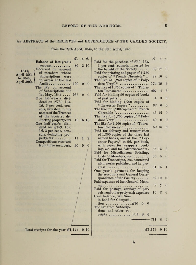 John Payne Collier, Esq. F.S.A. Director of the Shakespeare So¬ ciety. Treasurer. Mr. Edwin Codings, Bath. Edward Collins, Esq. Thomas Combe, Esq. Oxford. Rev. C. Comberbach, Stonor. John Comport, Esq. Strood. (c.) Rev. John Connop, M.A. Brad- field Hall, Berkshire. Edward Conroy, Esq. M.A., M.R.I.A. William Conway, Esq. Rathmines, Dublin. Lord AlbertConyngham,F.S.A. Pres. Num. Society. William Henry Cooke, Esq. Bar- rister-at-LaWj Temple. Charles Henry Cooper, Esq. Coroner for Cambridge. Charles Purton Cooper, Esq. Q.C., D.C.L., F.R.S., F.S.A. Rev. James Cooper, M.A. St. PauPs School. Thomas Henry Cooper, Esq. William D arrant Cooper, Esq. F.S.A. The Royal Library of Copenhagen. The Lord Bishop of Cork, Cloyne, and Ross. George Richard Corner, Esq. F.S.A. (c.) Bolton Corney,Esq. Greenwich. Rev. Thomas Corser, Stand, Man¬ chester. Rev. G. E. Corrie, B.D. Fellow of Cath. Hall, and Norrisian Prof, of Divin. in the Univ. of Cambridge. Rt. H on. Lord Cottenham. The Right Hon. Lord Courtenay. Andrew Coventry, Esq. Advocate, Edinburgh. Rev. M. Cowie, M.A. St. JohiPs College, Cambridge. William Crafter, Esq. Gravesend. (c.) James T. Gibson Craig, Esq. Edinburgh. George L. Craik, Esq. Rev. John Antony Cramer, D.D. Public Orator, Oxford. Rev. Richard Crawley, M.A. Steeple Ashton, Wiltshire. Sir Archer Denman Croft, Bart. Rev. Richard Croft, North Ocken- den, Essex. Anthony Crofton, Esq. Barrister. John Crofts, Esq. Bradford, York. The Rt. Hon. John Wilson Croker, LL.D., F.R.S. Thomas Crofton Croker, Esq. F.S.A., M.R.I.A. Crosby Hall Literary and Scientific Institution. John Cross, Esq. Barrister-at-Law. James Crossley, Esq. Local Secre¬ tary at Manchester. James Dodsley Cuff, Esq. Rev. Samuel Cumming, B.A. Old Romney. George Godfrey Cunningham, Esq. Glasgow. Peter Cunningham, Esq. Treasurer of the Shakespeare Society. Miss Richardson Currer, Eshton Hall, Yorkshire. Henry Curwen, Esq. Workington Hall, Cumberland. The Rev. Henry Curwen, Rector of Workington. The Hon. Edward Cecil Curzon. Edward Dalton, Esq. LL.D., F.S.A. Dunkirk House, near Minchin- hampton, Gloucestershire. Thomas Dalton, Esq. Cardiff. George Daniel, Esq.