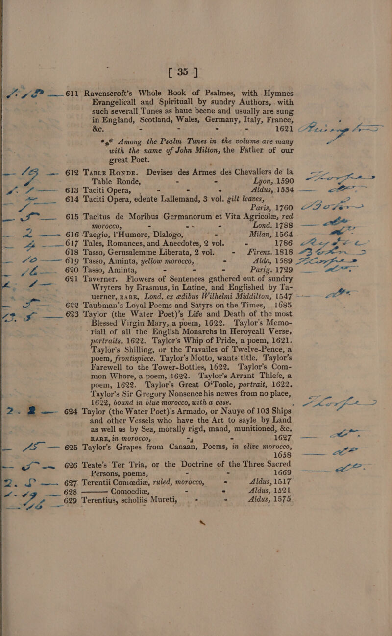 ey sf i OLE Ravenseroft’s Whole Book of Psalmes, with Hymnes Evangelicall and Spirituall by sundry Authors, . with such severall Tunes as haue beene and usually are sung in England, Scotland, Wales, ay? Italy, France, &amp;e. ; : : 1621 et ye *.* Among the Psalm Tunes in the volume are many * with the name of John Milton, the Father of our great. Poet. |-- “4B _— 612 Taste Ronve. Devises des ‘Aisnes des Chevaliers de la —=- ; | Table Ronde, - ° Lyon;.1590 ~~~“ a lo. A—— 613 Taciti Opera, - Aldus,.1534 —— -§ &lt;=, ~ | “&lt; 614 Taciti Opera, eh atte Lsilelnan 3 vol. gilt leaves, &gt; | Pak Paris, 1760 AF over ie ~*~. 615 Tacitus de Moribus Germanorum et Vita Agricole, red | | Morocco, - ae - Lond. 1788 ——— &lt;e &gt; lic re —-—~ 616 -Taegio, Humore, Dialogo, a Milan, 1564 ' Me: can Mp ___..617 Tales, Romances, and Anecdotes, 2 vol. = 1786 Age &amp; at 618 Tasso, Gerusalemme Liberata, 2 vol. - Firenz. 1818 Ae — “2—— 619 Tasso, Aminta, yellow morocco, - Aldo, 1589 Biro yf ~~ 620 Tasso, Aminta, - - - Parig. 1729 a 621 Taverner. Flowers of Sentences gathered out of sundry £. ge &gt; or aM Wryters by Erasmus, in Latine, and Englished by Ta- oy 2 i uerner, RARE, Lond. er edibus Wilhelmi Middilton, 1547 ~-— LaF * i nah —— 622 Taubman’s Loyal Poems and Satyrs on the Times, 1685 LPS 623 Taylor (the Water Poet)’s Life and Death of the most Blessed Virgin Mary, a poem, 1622. Taylor's Memo- ‘viall of all the English Monarchs in Heroycall Verse, portraits, 1622. Taylor’s Whip of Pride, a poem, 1621. Taylor's Shilling, or the Travailes of Twelve-Pence, a poem, frontispiece. Taylor’s Motto, wants title. Taylor’s Farewell to the Tower-Bottles, 1622. Taylor’s Com- mon Whore, a poem, 1622. ‘Taylor’s Arrant Thiefe, a poem, 1622. Taylor's Great O‘Toole, portrait, 1622. Taylor’s Sir Gregory Nonsence his newes from no place, PERSE | 1622, bound in blue morocco, with a case. EF ANOS of BR De 2 «e—— 624 Taylor (the Water Poet)’s Armado, or Nauye of 103 Ships and other Vessels who have the Art to sayle by Land as well as by Sea, morally nigd, mand, munitioned, &amp;c. oa RARE, in morocco, » 1G, . AS — 625 Taylor’s Grapes from yet Poems, in olive morocco, se 1658. ef -— 626 Teate’s Ter Tria, or the makes of the Three Sacred ee: Persons, poems, - 1669 Se i? S°&gt; ——- 627 Terentii Comedie, ruled, mere. - Aldus, 1517 1 ee 2s 628 Comoedize, = Aldus, 1521 i Ay ___ 629 Terentius, scholiis Mureti, | = 2 Aldus, 1575