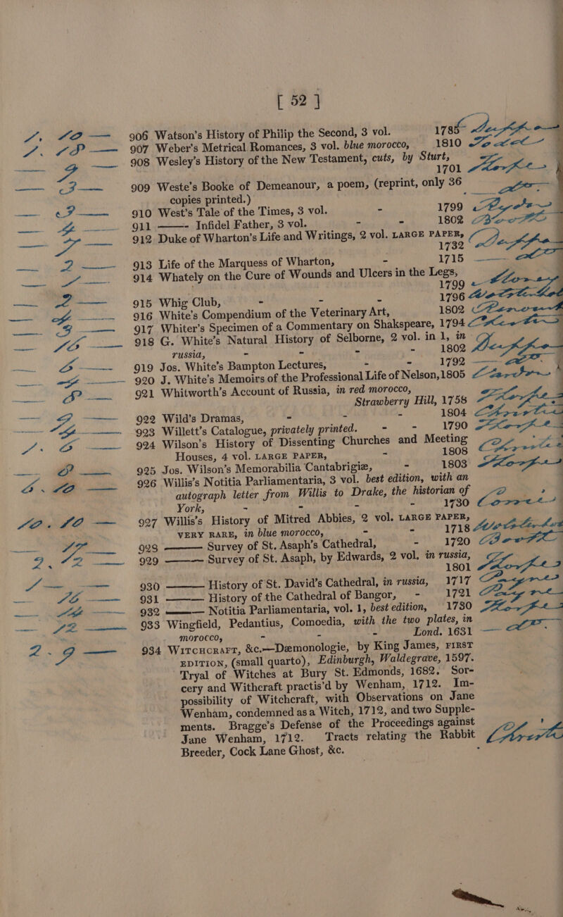 i, a L0.1LE — an a Paws A indi a es [ 52] 1701 909 Weste’s Booke of Demeanour, a poem, (reprint, only 36 copies printed.) .__ a 910 West’s Tale of the Times, 3 vol. ~ 1799 By FF 911 - Infidel Father, 3 pal - - 1802 Bio BO | 912. Duke of Wharton’s Life and Writings, 2 vol. LARGE PAPER, 2 1 1732 ODapor | 913 Life of the Marquess of Wharton, “ 1715 ee a 914 Whately on the Cure of Wounds and Ulcers in the Legs, Lz 915 Whig Club, - ~ 5 1796 &amp; 916 White’s Compendium of the Veterinary Art, 1802 917 Whiter’s Specimen of a Commentary on Shakspeare, 1794 &lt;% 918 G. White’s Natural History of Selborne, 2 vol. inl, m f russia, - - - ~ 1802 ea Kf 919 Jos. White’s Bampton Lectures, - - 1792 ——&lt;2™. | 920 J. White’s Memoirs of the Professional Life of Nelson,1805 &lt;&lt;Zere4o~— x 921 Whitworth’s Account of Russia, in red morocco, wa q Strawberry Hill, 1758 Ar 922 Wild's Dramas, 3 : z 1804 &lt;thoa oe 923 Willett’s Catalogue, privately printed. - - 1790 xe Fed 924 Wilson’s History of Dissenting ig bee and Meeting Ceo, 784 eS : eo — Houses, 4 vol. LARGE PAPER, 1808 925 Jos. Wilson’s Memorabilia Cantabrigie, - 1803 926 Willis’s Notitia Parliamentaria, 3 vol. best edition, with an . autograph letter from Willis to Drake, the historian of F York, - - - - 1730 od me 4 927 Willis’s History of Mitred Abbies, 2 vol. LARGE PAPER, : VERY RARE, In blue morocco, = - 1718 Le atptin bat 928 ——— Survey of St. Asaph’s Cathedral, - 1720 ce 929 ——-—~ Survey of St. Asaph, by Edwards, 2 vol, in russia, . 1801 7 ie oe 930 History of St. David’s Cathedral, in russia, 1717 fs 931 ——-— History of the Cathedral of Bangor, - 1721 Fovg 5 932 ——_—_—— Notitia Parliamentaria, vol. 1, best edition, 1730 a 933 Wingfield, Pedantius, Comoedia, with the two plates, in Morocco, ~ = - Lond. 1631 —~ ro 934 Wircucrarr, &amp;c.—Demonologie, by King James, rirst EDITION, (small quarto), Edinburgh, Waldegrave, 1597. Tryal of Witches at Bury St. Edmonds, 1682. Sor- cery and Withcraft practis’d by Wenham, 1712. Im- possibility of Witchcraft, with Observations on Jane Wenham, condemned asa Witch, 1712, and two Supple- ments. Bragge’s Defense of the Proceedings against : ’ ene tenes. fia, , Trasleyeacing “the Rabu aaemmnaa Breeder, Cock Lane Ghost, &amp;c. .