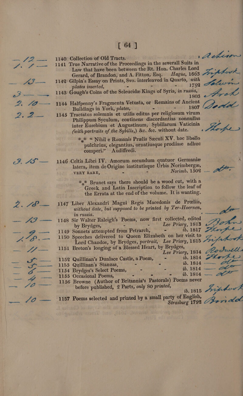 Ff. AT — 1140: Collection of Old Tracts. : a Ze ehic~ 1141 True Narrative of the Proceedings in the severall Suits in Law that have been between the Rt. Hon. Charles Lord ’ ax Gerard, of Brandon, and A. Fitton, Esq. Hague, 1663 | 1142 Gilpin’s Essay on Prints, Svo. interleaved in Quarto, with a: oi ts plates inserted, “ - - 1792 : 1143 Gough’s Coins of the Seleucide Kings of Syria, an russia, : Zt : 1803 al : 1144 Halfpenny’s Fragmenta Vetusta, or Remains of Ancient (A Buildings in York, plates, - - 1807 pl 1145 Tractatus solemnis et utilis editus per religiosum virum Philippum Syculum, continens discordantias nonnullas inter Eusebium et Augustinum, Sybillarum Vaticinia (with portraits of the Sybills,) &amp;c. &amp;c. without date. ‘ Mrfot ** “ Nihil e Romanis Prelis Seculi XV. hoc libello pulchrius, elegantius, ornatiusque prodiisse adhuc comperi.” Audiffredi. 1146 Celtis Libri IV: Amorum secundum quatuor Germanie i latera, item de Origine institutisque Urbis Norimberge, _ VERY RARE, - - Norimb, 1502 ~~ LO *,* Brunet says there should be a wood cut, with a Greek and Latin Inscription to follow the leaf of the Errata at the end of the volume. It is wanting. 1147 Liber Alexandri Magni Regis Macedonis de Preeliis, without date, but supposed to be printed by Ter-Hoernen, in russia. ‘ _ &gt;a 1148 Sir Walter Raleigh’s Poems, now first collected, edited by Brydges, - - Lee Priory, 1813 Ga pee 1149 Sonnets attempted from Petrarch, ~ ib. 1817 1150 Speeches delivered to Queen Elizabeth on her visit to a Lord Chandos, by Brydges, portrait, Lee Priory, 1815 Jrptoh 1151 Breton’s longing of a Blessed Heart, by Brydges, Lee Priory, 1814 Geoduttl« 1152 Quillinan’s Dunlace Castle, a Poem, - ib. 1814 APilerhkr &gt; 1153 Qvillinan’s Stanzas, * = ib. 1814 ——— 1154 Brydges’s Select Poems, - - ib, 1814 ——— eee 1155 Occasional Poems, - = - ib. 1814 —— 1156 Browne (Author of Britannia’s Pastorals) Poems never before published, 2 Parts, only 80 printed, ra VL £ : ib. 1815 ° 7 1157 Poems selected and printed by a small party of English, ‘ Strasburg 1792 Cter vol