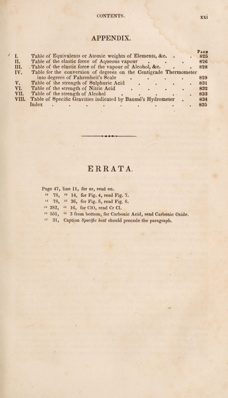 i XXI APPENDIX. Page > I. Table of Equivalents or Atomic weights of Elements, &c. . . 825 II. Table of the elastic force of Aqueous vapour . . . 826 III. Table of the elastic force of the vapour of Alcohol, &c. . . 828 IV. Table for the conversion of degrees on the Centigrade Thermometer into degrees of Fahrenheit’s Scale .... 829 V. Table of the strength of Sulphuric Acid .... 831 VI. Table of the strength of Nitric Acid .... 832 VII. Table of the strength of Alcohol ..... 833 VIII. Table of Specific Gravities indicated by Baume’s Hydrometer . 834 Index ......... 835 ■4- ERRATA ce «\ CO if 78, tt 382, ee 551, te 31, Page 47, line 11, for or, read on. “ 14, for Fig. 4, read Fig. 7. u 36, for Fig. 5, read Fig. 8. £C 16, for CIO, read Cr Cl. “ 3 from bottom, for Carbonic Acid, read Carbonic Oxide. Caption Specific heat should precede the paragraph.