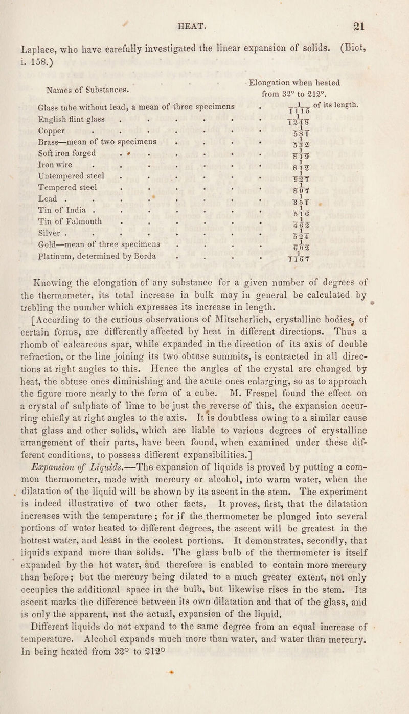 Laplace, who have carefully investigated the linear expansion of solids. (Biot, i. 158.) Names of Substances. Glass tube without lead, a mean of three specimens English flint glass ..... Copper ...... Brass—mean of two specimens Soft iron forged . # . Iron wire ...... Untempered steel ..... Tempered steel ..... Lead ....... Tin of India ...... Tin of Falmouth ..... Silver ....... Gold—mean of three specimens Platinum, determined by Borda Knowing the elongation of any substance for a given number of degrees of the thermometer, its total increase in bulk may in general be calculated by trebling the number which expresses its increase in length. [According to the curious observations of Mitscherlich, crystalline bodies^ of certain forms, are differently affected by heat in different directions. Thus a rhomb of calcareous spar, while expanded in the direction of its axis of double refraction, or the line joining its two obtuse summits, is contracted in all direc¬ tions at right angles to this. Hence the angles of the crystal are changed by heat, the obtuse ones diminishing and the acute ones enlarging, so as to approach the figure more nearly to the form of a cube. M. Fresnel found the effect on a crystal of sulphate of lime to be just the reverse of this, the expansion occur¬ ring chiefly at right angles to the axis. It is doubtless owing to a similar cause that glass and other solids, which are liable to various degrees of crystalline arrangement of their parts, have been found, when examined under these dif¬ ferent conditions, to possess different expansibilities.] Expansion of Liquids.—The expansion of liquids is proved by putting a com¬ mon thermometer, made with mercury or alcohol, into warm water, when the „ dilatation of the liquid wTill be shown by its ascent in the stem. The experiment is indeed illustrative of two other facts. It proves, first, that the dilatation increases with the temperature ; for if the thermometer be plunged into several portions of water heated to different degrees, the ascent will be greatest in the hottest wTater, and least in the coolest portions. It demonstrates, secondly, that liquids expand more than solids. The glass bulb of the thermometer is itself expanded by the hot water, and therefore is enabled to contain more mercury than before; but the mercury being dilated to a much greater extent, not only occupies the additional space in the bulb, but likewise rises in the stem. Its ascent marks the difference between its own dilatation and that of the glass, and is only the apparent, not the actual, expansion of the liquid. Different liquids do not expand to the same degree from an equal increase of temperature. Alcohol expands much more than wrater, and water than mercury. In being heated from 32° to 212° Elongation when heated from 32° to 212°. _1_of its length. 1115 _1_ 124 8 1 __ * 58 1 _ 1 * 5 3 2 1 ’ 8 1 9 _1 * 8 1 2 i * 921 1 8 07 _1_ * 3 5 1 _ 1_ 5 16 * 4 62 _ 1_ * 524 _1_ * 6 02 • II67