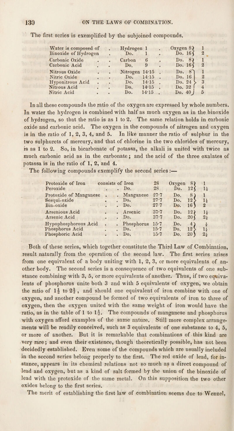 The first series is exemplified by the subjoined compounds. Water is composed of Hydrogen 1 Oxyge n 8} 1 Binoxide of Hydrogen Do. 1 Do. 165 2 Carbonic Oxide Carbon 6 Do. 81 1 Carbonic Acid Do. 9 Do. 165 2 Nitrous Oxide Nitrogen 14-15 . Do. 8 1 Nitric Oxide Do. 1415 . Do. 16 2 Hyponitrous Acid Do. 14-15 . Do. 24 > 3 Nitrous Acid Do. 14-15 . Do. 32 I 4 Nitric Acid Do. 14-15 . Do. 40J 5 In all these compounds the ratio of the oxygen are expressed by whole numbers. In water the hydrogen is combined with half as much oxygen as in the binoxide of hydrogen, so that the ratio is as 1 to 2. The same relation holds in carbonic oxide and carbonic acid. The oxygen in the compounds of nitrogen and oxygen is in the ratio of 1, 2, 3, 4, and 5. In like manner the ratio of sulphur in the two sulphurets of mercury, and that of chlorine in the two chlorides of mercury, is as 1 to 2. So, in bicarbonate of potassa, the alkali is united with twice as much carbonic acid as in the carbonate; and the acid of the three oxalates of potassa is in the ratio of 1, 2, and 4. The following compounds exemplify the second series :— Protoxide of Iron consists of Iron 28 Oxygen 8) 1 Peroxide . Do. 28 Do. 12J H Protoxide of Manganese . . Manganese 27-7 Do. 8) 1 Sesqui-oxide . . Do. 27-7 Do. 12S n Bin-oxide . Do. 27-7 Do. 16) 2 Arsenious Acid . Arsenic 37-7 Do. !2) H Arsenic Acid . Do. 37-7 Do. 205 2* Hypophosphorous Acid . Phosphorus 15-7 Do. 4) 1 8 Phosphorus Acid . Do. 15-7 Do. 12 J u Phosphoric Acid . Do. 15-7 Do. 20) 24 Both of these series, which together constitute the Third Law of Combination, result naturally from the operation of the second Jaw. The first series arises from one equivalent of a body uniting with 1, 2, 3, or more equivalents of an¬ other body. The second series is a consequence of two equivalents of one sub¬ stance combining with 3, 5, or more equivalents of another. Thus, if two equiva¬ lents of phosphorus unite both 3 and with 5 equivalents of oxygen, we obtain the ratio of to 2| , and should one equivalent of iron combine with one of oxygen, and another compound be formed of two equivalents of iron to three of oxygen, then the oxygen united with the same weight of iron would have the ratio, as in the table of 1 to 1§. The compounds of manganese and phosphorus with oxygen afford examples of the same nature. Still more complex arrange¬ ments will be readily conceived, such as 3 equivalents of one substance to 4, 5, or more of another. But it is remarkable that combinations of this kind are very rare; and even their existence, though theoretically possible, has not been decidedly established. Even some of the compounds which are usually included in the second series belong properly to the first. The red oxide of lead, for in¬ stance, appears in its chemical relations not so much as a direct compound of lead and oxygen, but as a kind of salt formed by the union of the binoxide of lead with the protoxide of the same metal. On this supposition the two other oxides belong to the first series. The merit of establishing the first law of combination seems due to Wenzel,