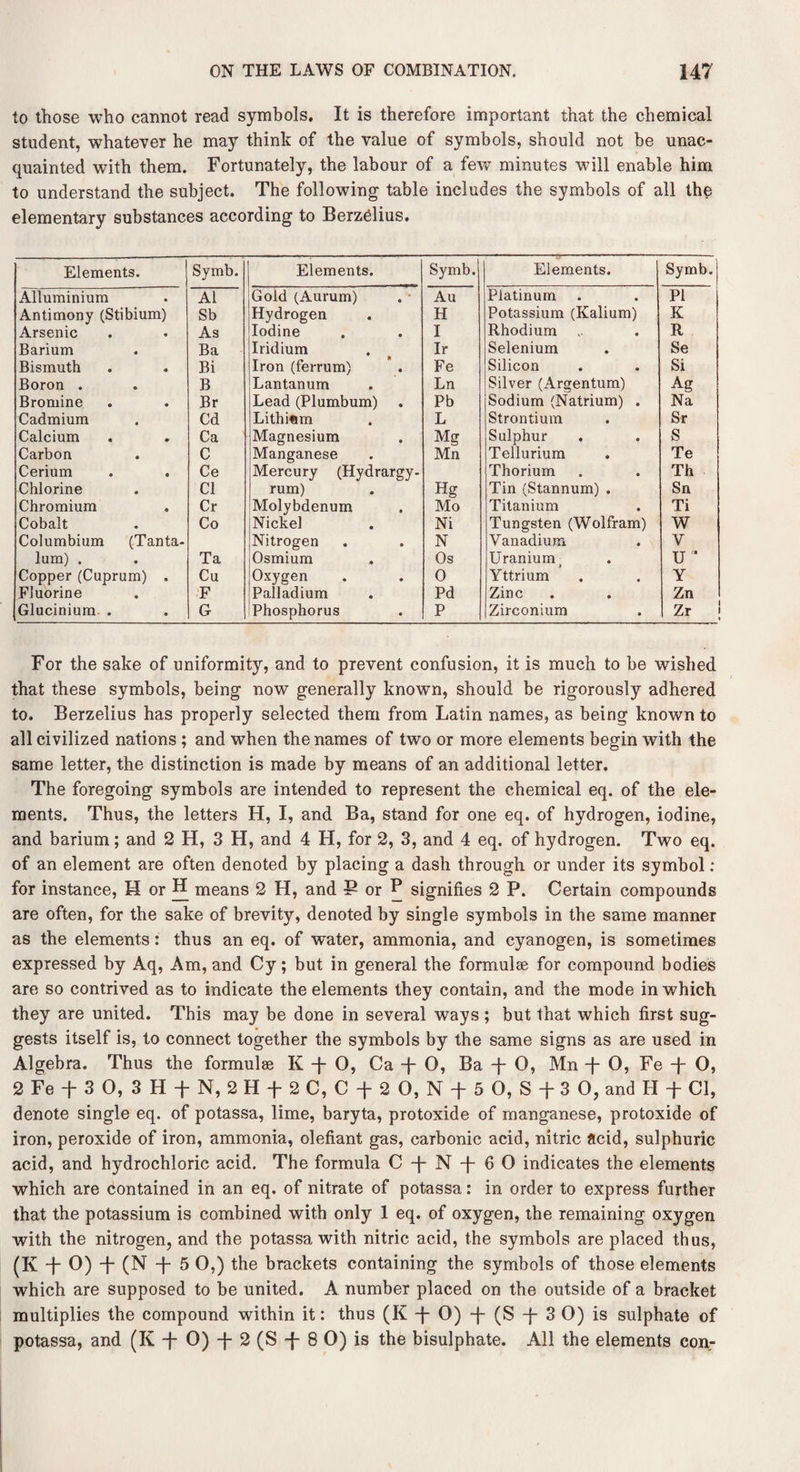 to those who cannot read symbols. It is therefore important that the chemical student, whatever he may think of the value of symbols, should not be unac¬ quainted with them. Fortunately, the labour of a few minutes will enable him to understand the subject. The following table includes the symbols of all the elementary substances according to Berzelius. Elements. Symb. Elements. Symb. Elements. Symb. Alluminium A1 Gold (Aurum) Au Platinum PI Antimony (Stibium) Sb Hydrogen H Potassium (Kalium) K Arsenic As Iodine I Rhodium R Barium Ba Iridium Ir Selenium Se Bismuth Bi Iron (ferrum) Fe Silicon Si Boron . B Lantanum Ln Silver (Argentum) Ag Bromine Br Lead (Plumbum) Pb Sodium (Natrium) . Na Cadmium Cd Lithiflm L Strontium Sr Calcium Ca Magnesium Mg Sulphur S Carbon C Manganese Mn Tellurium Te Cerium Ce Mercury (Hydrargy- Thorium Th Chlorine Cl rum) H g Tin (Stannum) . Sn Chromium Cr Molybdenum Mo Titanium Ti Cobalt Co Nickel Ni Tungsten (Wolfram) W Columbium (Tanta- Nitrogen N Vanadium V lum) . Ta Osmium Os Uranium ( u * Copper (Cuprum) . Cu Oxygen 0 Yttrium Y Fluorine F Palladium Pd Zinc Zn Glucinium . G Phosphorus P Zirconium Zr For the sake of uniformity, and to prevent confusion, it is much to be wished that these symbols, being now generally known, should be rigorously adhered to. Berzelius has properly selected them from Latin names, as being known to all civilized nations ; and when the names of two or more elements begin with the same letter, the distinction is made by means of an additional letter. The foregoing symbols are intended to represent the chemical eq. of the ele¬ ments. Thus, the letters H, I, and Ba, stand for one eq. of hydrogen, iodine, and barium; and 2 H, 3 H, and 4 H, for 2, 3, and 4 eq. of hydrogen. Two eq. of an element are often denoted by placing a dash through or under its symbol: for instance, H or H means 2 H, and ? or P signifies 2 P. Certain compounds are often, for the sake of brevity, denoted by single symbols in the same manner as the elements: thus an eq. of water, ammonia, and cyanogen, is sometimes expressed by Aq, Am, and Cy; but in general the formulae for compound bodies are so contrived as to indicate the elements they contain, and the mode in which they are united. This may be done in several ways ; but that which first sug¬ gests itself is, to connect together the symbols by the same signs as are used in Algebra. Thus the formulae Iv TO, Ca T O, Ba T Mn f O, Fe T O, 2 Fe f 3 0, 3 H f N, 2 H f 2 C, C T 2 O, N t 5 O, S t 3 O, and II T Cl, denote single eq. of potassa, lime, baryta, protoxide of manganese, protoxide of iron, peroxide of iron, ammonia, olefiant gas, carbonic acid, nitric acid, sulphuric acid, and hydrochloric acid. The formula C -f N j- 6 0 indicates the elements which are contained in an eq. of nitrate of potassa: in order to express further that the potassium is combined with only 1 eq. of oxygen, the remaining oxygen with the nitrogen, and the potassa with nitric acid, the symbols are placed thus, (K T O) T (N T 5 O,) the brackets containing the symbols of those elements which are supposed to be united. A number placed on the outside of a bracket multiplies the compound within it: thus (K T O) T (S T 3 O) is sulphate of potassa, and (I( f 0) j- 2 (S f 8 0) is the bisulphate. All the elements con^