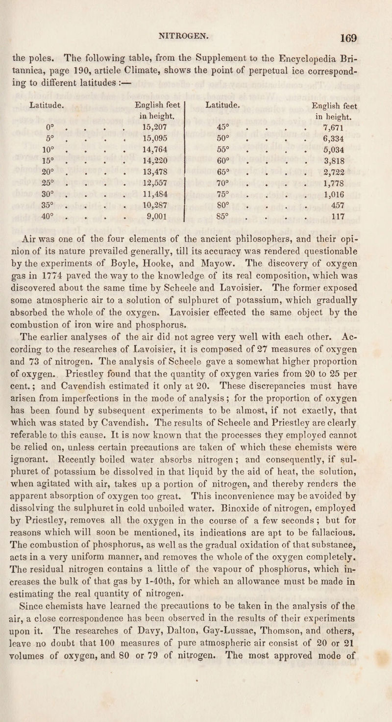 the poles. The following table, from the Supplement to the Encyclopedia Bri- tannica, page 190, article Climate, shows the point of perpetual ice correspond¬ ing to different latitudes :— Latitude. English feet in height. Latitude. English feet in height. 0° . 15,207 45° 7,671 5° . 15,095 50° 6,334 10° . 14,764 55° 5,034 15° . 14,220 60° 3,818 • • O o c* 13,478 65° 2,722 25° . 12,557 70° 1,778 30° . 11,484 75° 1,016 • • o CO 10,287 • • O o 00 457 40° . 9,001 85° 117 Air was one of the four elements of the ancient philosophers, and their opi¬ nion of its nature prevailed generally, till its accuracy was rendered questionable by the experiments of Boyle, Hooke, and Mayow. The discovery of oxygen gas in 1774 paved the way to the knowledge of its real composition, which was discovered about the same time by Scheele and Lavoisier. The former exposed some atmospheric air to a solution of sulphuret of potassium, which gradually absorbed the whole of the oxygen. Lavoisier effected the same object by the combustion of iron wire and phosphorus. The earlier analyses of the air did not agree very well with each other. Ac¬ cording to the researches of Lavoisier, it is composed of 27 measures of oxygen and 73 of nitrogen. The analysis of Scheele gave a somewhat higher proportion of oxygen. Priestley found that the quantity of oxygen varies from 20 to 25 per cent.; and Cavendish estimated it only at 20. These discrepancies must have arisen from imperfections in the mode of analysis; for the proportion of oxygen has been found by subsequent experiments to be almost, if not exactly, that which was stated by Cavendish. The results of Scheele and Priestley are clearly referable to this cause. It is now known that the processes they employed cannot be relied on, unless certain precautions are taken of which these chemists were ignorant. Recently boiled water absorbs nitrogen ; and consequently, if sul¬ phuret of potassium be dissolved in that liquid by the aid of heat, the solution, when agitated with air, takes up a portion of nitrogen, and thereby renders the apparent absorption of oxygen too great. This inconvenience may be avoided by dissolving the sulphuret in cold unboiled water. Binoxide of nitrogen, employed by Priestley, removes all the oxygen in the course of a few seconds ; but for reasons which will soon be mentioned, its indications are apt to be fallacious. The combustion of phosphorus, as well as the gradual oxidation of that substance, acts in a very uniform manner, and removes the whole of the oxygen completely. The residual nitrogen contains a little of the vapour of phosphorus, which in¬ creases the bulk of that gas by l-40th, for which an allowance must be made in estimating the real quantity of nitrogen. Since chemists have learned the precautions to be taken in the analysis of the air, a close correspondence has been observed in the results of their experiments upon it. The researches of Davy, Dalton, Gay-Lussac, Thomson, and others, leave no doubt that 100 measures of pure atmospheric air consist of 20 or 21 volumes of oxygen, and 80 or 79 of nitrogen. The most approved mode of