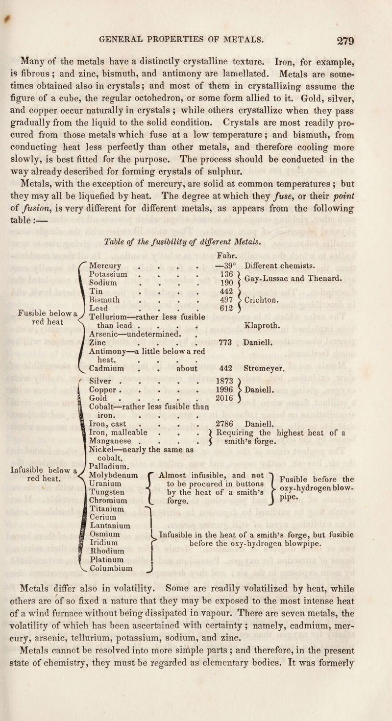# GENERAL PROPERTIES OF METALS. 279 Many of the metals have a distinctly crystalline texture. Iron, for example, is fibrous; and zinc, bismuth, and antimony are lamellated. Metals are some¬ times obtained also in crystals; and most of them in crystallizing assume the figure of a cube, the regular octohedron, or some form allied to it. Gold, silver, and copper occur naturally in crystals ; while others crystallize when they pass gradually from the liquid to the solid condition. Crystals are most readily pro¬ cured from those metals which fuse at a low temperature; and bismuth, from conducting heat less perfectly than other metals, and therefore cooling more slowly, is best fitted for the purpose. The process should be conducted in the way already described for forming crystals of sulphur. Metals, with the exception of mercury, are solid at common temperatures ; but they may all be liquefied by heat. The degree at which they fuse, or their point of fusion, is very different for different metals, as appears from the following table:—> Table of the fusibility of different Metals. Fusible below a red heat Infusible below a red heat. Mercury .... Potassium .... Sodium .... Tin .... Bismuth .... Lead .... Tellurium—rather less fusible than lead .... Arsenic—undetermined. Zinc .... Antimony—a little below a red heat. .... Cadmium . . about Silver. Copper . Gold ..... Cobalt—rather less fusible than iron. .... Iron, cast .... Iron, malleable . . . I Manganese . ... 5 Nickel—nearly the same as cobalt. Palladium. Molybdenum Uranium Tungsten Chromium Titanium Cerium Lantanium Osmium Iridium Rhodium Platinum Columbium 136 773 Different chemists. | Gay-Lussac and Thenard. Crichton. Klaproth. Daniell. 442 Stromeyer. 1873 1996 2016 Daniell. 2786 Daniell. Requiring the highest heat of a smith’s forge. { I Almost infusible, and not to be procured in buttons by the heat of a smith’s forge. Fusible before the oxy-hydrogen blow¬ pipe. l Infusible in the heat of a smith’s forge, but fusible before the oxy-hydrogen blowpipe. I J Metals differ also in volatility. Some are readily volatilized by heat, while others are of so fixed a nature that they may be exposed to the most intense heat of a wind furnace without being dissipated in vapour. There are seven metals, the volatility of which has been ascertained with certainty; namely, cadmium, mer¬ cury, arsenic, tellurium, potassium, sodium, and zinc. Metals cannot be resolved into more simple parts ; and therefore, in the present state of chemistry, they must be regarded as elementary bodies. It was formerly