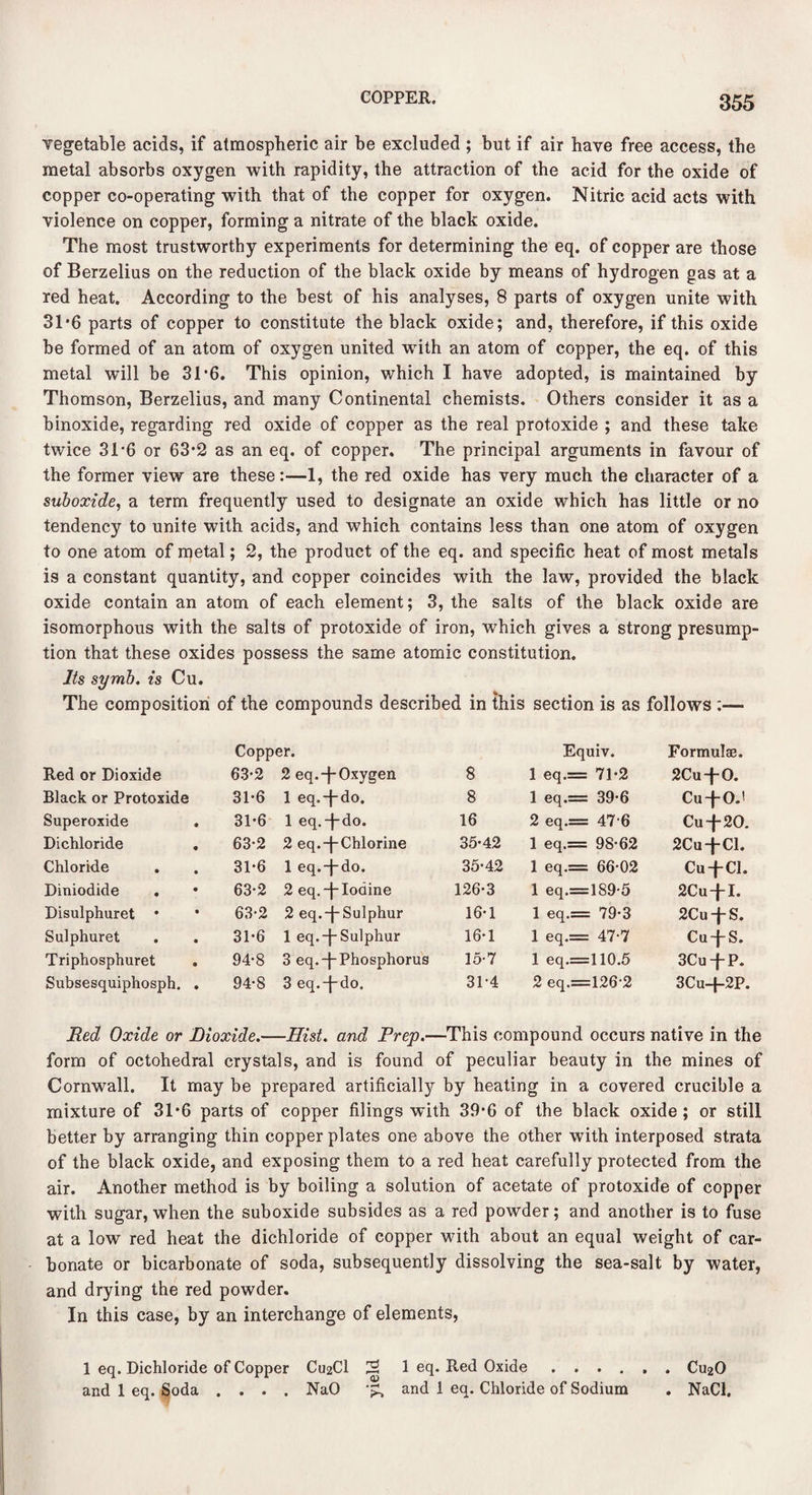 Testable acids, if atmospheric air be excluded ; but if air have free access, the metal absorbs oxygen with rapidity, the attraction of the acid for the oxide of copper co-operating with that of the copper for oxygen. Nitric acid acts with violence on copper, forming a nitrate of the black oxide. The most trustworthy experiments for determining the eq. of copper are those of Berzelius on the reduction of the black oxide by means of hydrogen gas at a red heat. According to the best of his analyses, 8 parts of oxygen unite with 31*6 parts of copper to constitute the black oxide; and, therefore, if this oxide be formed of an atom of oxygen united with an atom of copper, the eq. of this metal will be 31 *6. This opinion, which I have adopted, is maintained by Thomson, Berzelius, and many Continental chemists. Others consider it as a binoxide, regarding red oxide of copper as the real protoxide ; and these take twice 3T6 or 63*2 as an eq. of copper. The principal arguments in favour of the former view are these:—1, the red oxide has very much the character of a suboxide, a term frequently used to designate an oxide which has little or no tendency to unite with acids, and which contains less than one atom of oxygen to one atom of metal; 2, the product of the eq. and specific heat of most metals is a constant quantity, and copper coincides with the law, provided the black oxide contain an atom of each element; 3, the salts of the black oxide are isomorphous with the salts of protoxide of iron, which gives a strong presump¬ tion that these oxides possess the same atomic constitution. Its symb. is Cu. The composition of the compounds described in this section is as follows ;— Copper. Equiv. Formulae. Red or Dioxide 63-2 2 eq.-f* Oxygen 8 1 eq.= 71-2 2Cu-fO. Black or Protoxide 31-6 1 eq.-f-do. 8 1 eq.= 39-6 Cu-j-O.' Superoxide . 31-6 1 eq.-jdo. 16 2 eq.= 47-6 Cu+20. Dichloride . 63-2 2 eq.-f-Chlorine 35-42 1 eq.= 98-62 2Cu-j-Cl. Chloride . 31-6 1 eq.-jdo. 35-42 1 eq.= 66-02 Cu-fCl. Diniodide . 63*2 2 eq.T Iodine 126-3 1 eq.= 189-5 2Cu-f-I. Disulphuret • 63-2 2 eq.-]Sulphur 16-1 1 eq.= 79-3 2Cu-j-S. Sulphuret 31-6 1 eq.-j- Sulphur 16-1 1 eq.= 47-7 Cu-f S. Triphosphuret 94-8 3 eq.-f Phosphorus 15-7 1 eq.= 110.5 3Cuf P. Subsesquiphosph. . 94-8 3 eq.-fdo. 31-4 2 eq.= 126-2 3Cu+2P. Red Oxide or Dioxide.—Hist, and Prep.—This compound occurs native in the form of octohedral crystals, and is found of peculiar beauty in the mines of Cornwall. It may be prepared artificially by heating in a covered crucible a mixture of 3T6 parts of copper filings with 39*6 of the black oxide; or still better by arranging thin copper plates one above the other with interposed strata of the black oxide, and exposing them to a red heat carefully protected from the air. Another method is by boiling a solution of acetate of protoxide of copper with sugar, when the suboxide subsides as a red powder; and another is to fuse at a low red heat the dichloride of copper with about an equal weight of car¬ bonate or bicarbonate of soda, subsequently dissolving the sea-salt by water, and drying the red powder. In this case, by an interchange of elements, 1 eq. Dichloride of Copper C112CI S 1 eq. Red Oxide.C112O and 1 eq. Soda .... NaO and 1 eq. Chloride of Sodium . NaCl.