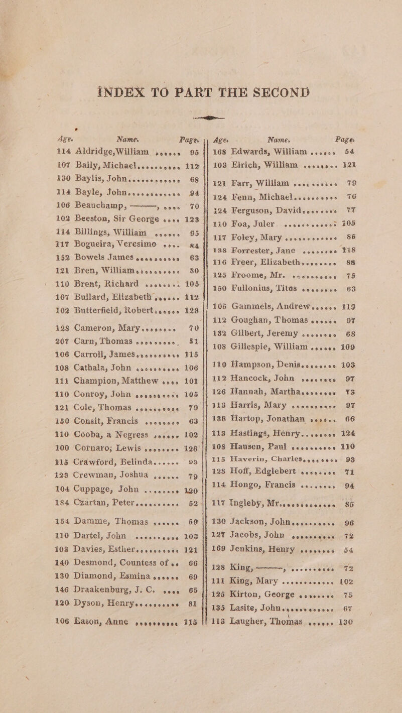 Age. Name, Pages 114 Aldridge,William ascooss 95 107 Baily, Michael..oeccososee 112 130 Baylis, John..cccoscscse 68 114 Bayle, John..scesccocee 94 106 Beauchamp, reine 0) 102 Beeston, Sir George 2o. 128 114 Billings, William ...... 95 417 Bogueira, Veresimo .... x4 152 Bowels James cesenooces 63 121 Bren, Williamesesesses. 80 110 Brent, Richard .o.o000.. 105 107 Bullard, Elizabeth s..06. 112 102 Butterfield, Robert.e.ee. 123 128 Cameron, Mat'y.csose.. 70 267 Carn, Thomas eenssccoe, S12 106 Carroll, JameS.ceoeosexe 315 103 Cathala, John .soceseees 106 111 Champion, Matthew .... 101 210 Conroy, John sesoossece 105 121 Cole, Thomas .oecescooe 79 150 Consit, Francis ..ccssse 63 110 Cooba, a Negress sesese 102 115 Crawford, Belinda...... 93 123 Crewman, Joshua ,,,,.. 79 104 Cuppage, John .......6 120 154 Damme, Thomas ....0. 59 110 Dartel, John — cccsssccee 108 108 Davies, Esther.esccceoes 121 140 Desmond, Countess of .. 66 130 Diamond, Esmina oooose 69 146 Draakenburg, J. C. ..0. 65 120 Dyson, Henryecesssesee 81 106 Eason, Anne eeoeeeages ALD Ages Name; Pages 168 Edwards, William ...050. 54 103 Elrich, William .e..00.. 122 121 Farr, William eveccrssios 79 124 Fenn, Michael.ooccovsee 76 224 Ferguson, Davideoossess 7 110 Foa, Juler 117 Foley, Mary .oosesccccee 85 tas Forrester, Jane .eccssee 218 116 Freer, Elizabeth,....ce 88 125 Froome, Mr. weccoceces 75 150 Fullonius, Titas .osccees. 63 @oo8eoe eeocse 105 105 Gammels, Andrew.eocce 119 112 Goughan, Thomas esese. 97 182 Gilbert, Jeremy .ocovcees 68 108 Gillespie, William ...oce. 109 110 Hampson, Denis.csccees 103 112 Hancock, John seccoces 97 126 Hannah, Marthaserccess 13 318 Harris, Mary secccccace 97 138 Hartop, Jonathan ooos.. 66 113 Hastings, Héenry...ecccee 124 108 Hausen, Paul scscoccese 110 115 Haverin, CharleS.oeqee00 93 128 Hoff, Edglebert seoocsee Vi 114 Hongo, Francis .c..e00, 94 117 Ingleby, Mr..ccsissecece 85 130 Jackson, Johne..scsoose 96 127 Jacobs, John seesscacee 72 169 Jenkins, Henry seserees 54 128 King, Rees eawaeam ee B11 Kifigy Mary ...sccecesen 102 125 Kirton, George eevessec 75 135 Lasite, John sjyccoveceses 67 113 Laugher, Thomas eovere 130