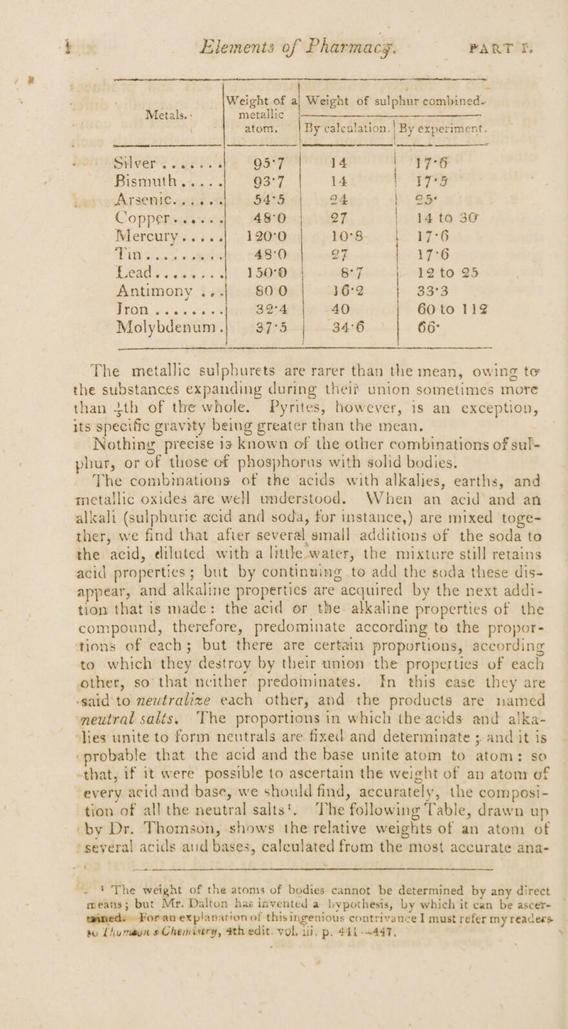 Weight of a] Weight of sulphur combined. Metals. : lc tee a a atom. | By calculation. By experiment. Silver. oae..'s 05°7 14 eT yC Bismuth... -. 03°7 14 i775 Ar semMie cing hid SEG a1. 5nd i see Copper......| 48°0 27 | 14 to 36 Mercury. ...<| . 1200 bO*8 4c 176 Tits «+a. AO 2 | 17°6 Leas... .4 3) Ome 8+ 7... -b 9240 95 Antimony ...| 800 16-2 33°3 TPO, oie chase 32°4 40 60 to 112 Molybdenum .| —37°5 34:6 66° The metallic sulphurets are rarer than the mean, owing te the substances expanding during thei? union sometimes more than ith of the whole. Pyrites, however, 1s an exception, its specific gravity being greater than the mean. Nothing preeise 1s known of the other combinations of sul- phur, or of those of phosphoras with solid bodies. The combinations of the acids with alkalies, earths, and metallic oxides are well understood. When an acid and an alkali (sulphurie acid and soda, for instance,) are mixed toge- ther, we find that after several small additions of the soda to the acid, diluted with a little water, the mixture still retains acid properties; but by continuing to add the soda these dis- appear, and alkaline properties are acquired by the next addi- tion that is made: the acid or the alkaline properties of the compound, therefore, predominate according te the propor- tions of each; but there are certain proportions, according to which they destroy by their union the properties of each other, so that neither predominates. [In this ease they are -said to neutralize each other, and the products are named neutral salts, The proportions in which the acids and alka- ‘hes unite to form neutrals are fixed and determinate ;. and it is ‘probable that the acid and the base unite atom to atom: so -that, if it were possible to ascertain the weight of an atonr of every acid and base, we should find, accurately, the composi- tion of all the neutral salts. The following Table, drawn up ‘by Dr. Thomson, shows the relative weights of an atom of »several acids and bases, calculated from the most accurate ana- os ~~ 1 The weight of the atoms of bodies cannot be determined by any direct means; but Mr. Dalton has invented a bypothesis, by which it can be ascer- : Foran explanation of thisingenious contrivance I must refer my reacess bo Lhumaon s Chemistry, 4th edit. vol. iii, p. 441 --447, A