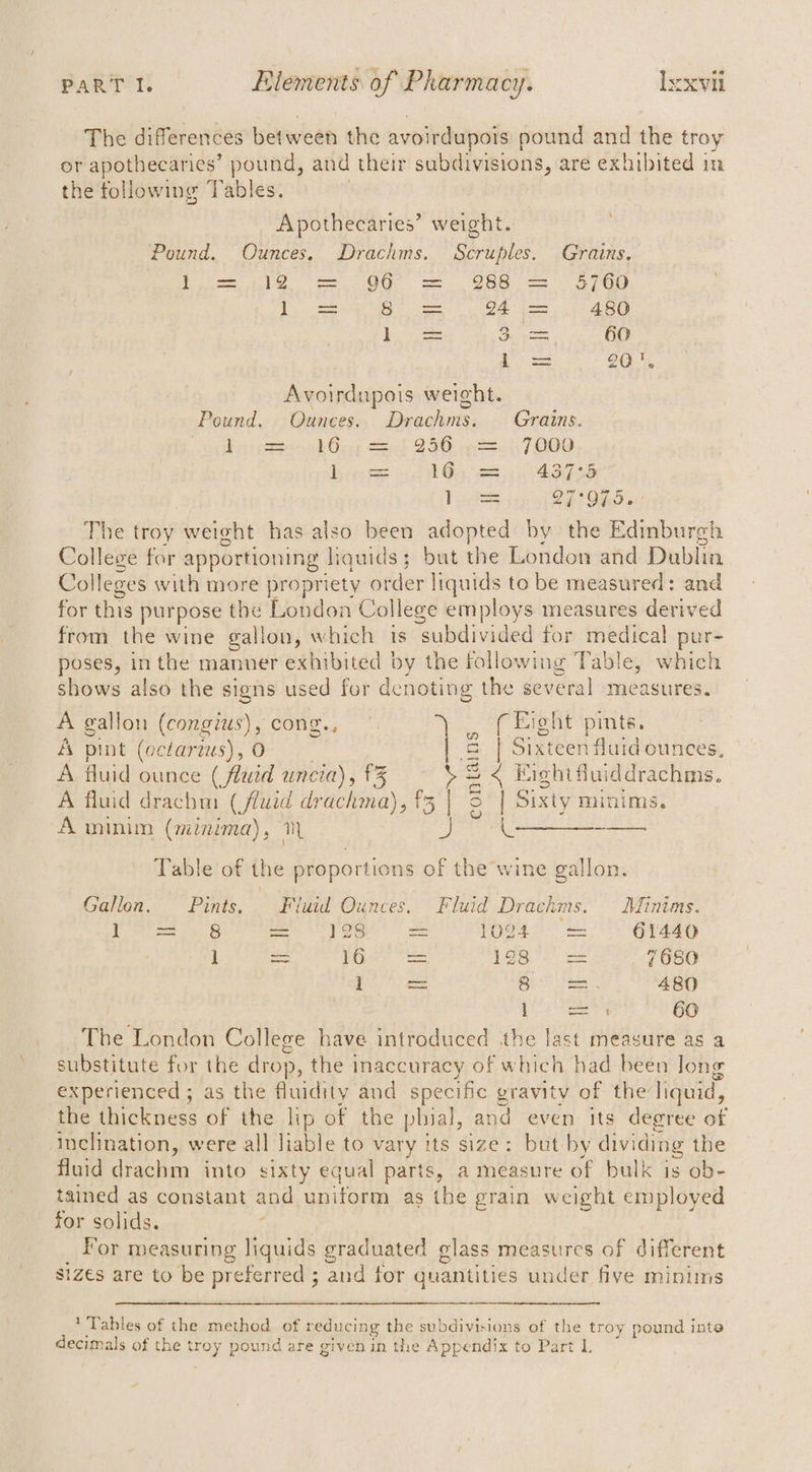 The differences between the avoirdupois pound and the troy or apothecaries’ pound, and their subdivisions, are exhibited in the following T sales: \ Apothecaries’ weight. Pound. Ounces. Drachms. Scruples. Grains, foe he ee OO ae OBR se BOO 1 = 5 = 24 = 480 pa = — 60 i. = 20%, Avoirdupois weight. Pound. Ounces. Drachms. Grains. bce ez Gece Sek 956: oe, 7000 by pes sae 1G, A3)[ 38 I= 27°97 5. The troy weight has also been adopted by the Edinburgh Colleve far apportioning liquids; but the London and Dublin Colleges with more propriety order liquids to be measured: and for this purpose the London College employs measures derived from the wine gallon, which is subdivided for medical pur- poses, in the manner exhibited by the following Table, which shows also the signs used for denoting the several measures. A gallon (congius), cong., \. of Hight ‘pints. A pint (ectarius), O | Sixteen fluid ounces, A fluid ounce (fluid uncia), £3 %2< Enehtfluiddrachms. A fluid drachm (fluid drachma), {5 | | Sixty minims. A minim (minima), TH 2 0\—---— contains Table of the proportions of thewine gallon. Gallon. Pints. Fluid Ounces. Fluid Drachms. Minims. hore a = 195 x 1094 = 61440 1 = 16 = 198 = 7680 1 = Bk? thes” 480 pee 66 The London College have introduced he last measure as a substitute for the drop, the inaccuracy of which had been long experienced ; as the fluidity and specific gravity of the: liquid, the thickness of the lip of the pbial, and even its degree of inclination, were all liable to vary its size: but by dividing the fluid drachm into sixty equal parts, a measure of bulk is ob- tained as constant and edo as the grain weight employed for solids. : For measuring liquids graduated olass measures of different siZ€s are to be preferred ; and for quantities under five minims 1 Tables of the method of reducing the subdivisions of the troy pound inte decimals of the ogi pound are given in the Appendix to Part L.