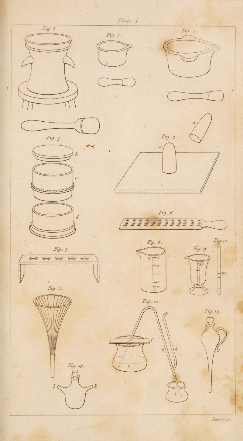 Flat® 1 . Zowry sc.