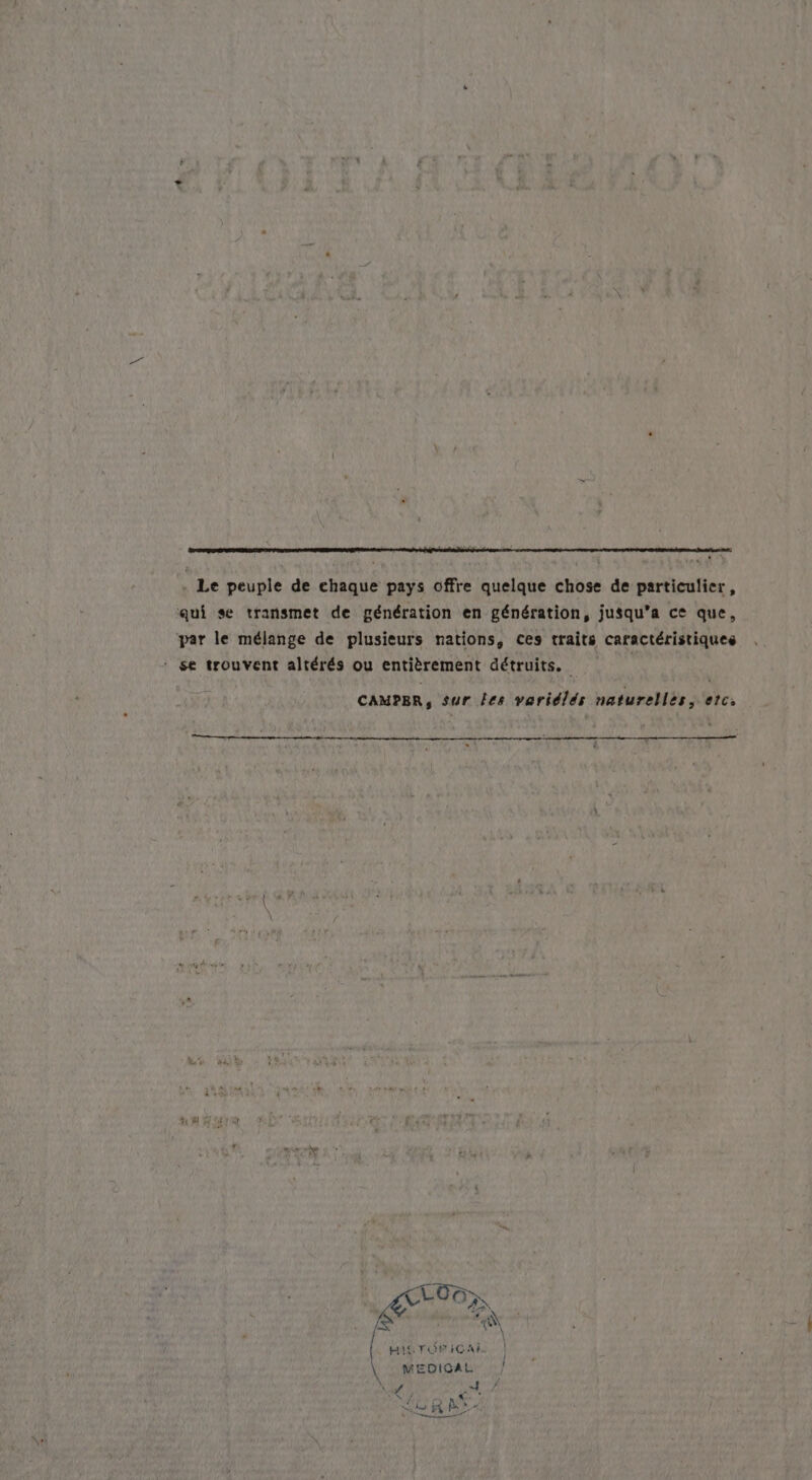 . Le peuple de chaque pays offre quelque chose de particulier, qui se transmet de génération en génération, jusqu'a ce que, par le mélange de plusieurs nations, ces traits caractéristiques : se trouvent altérés ou entièrement détruits. CAMPER, sur les variélés naturelles, etCs EN a ge AN { HIRTOPIGAR | \ MEDICAL /