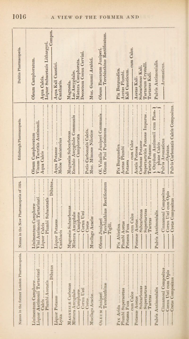 of the brain itself: too’ether with an effusion of water into the * O ventricles, and between its membranes and convolutions. Very few heads of persons dying deranged will be examined after death without shewing diseased structure, and evident signs of increased vascular activity in the brain. Exclusively of these, ossification of some of the arteries, or a preternatural hardness of the sub¬ stance of the brain, is occasionally observed. Sometimes the pineal gland has been discovered charged with sabulous matter. Mania has generally been found on dissection to be connected with a morbid state of the brain and its membranes; but whether this peculiar state ought to be regarded as the cause or effect of the disease, is a point not yet satisfactorily ascertained. From the anatomical observations of Dr. Greding, it appears that the greater number of insane people fall into a state of atrophy or decay towards the close of their life, as it was observed that of one hundred maniacs, sixty-eight died in this way. Of all diseases, hydrothorax appeared to be that to which maniacs are most sub¬ ject; for out of one hundred of them seventy-six laboured under it. We are informed by the same gentleman, that consumption from an ulcerated state of the lungs appears to be another disease which frequently terminates the existence of insane people; as it was found that of one hundred maniacs there were forty who laboured under phthisis pulmonalis. Mr. Haslam has observed, that maniacs are more liable to attacks of apoplexy and palsy than other diseases. Insane people are very subject in the winter to mortification of the toes, feet, and nates, when closely confined, which shews their susceptibility to the effects of cold. The helpless, insane, and bed¬ ridden patients, are very liable to be attacked with a mortification of the buttocks. It therefore appears a most advisable point that all asylums for the insane should be warned by means of flues and heated air. In the internal economy of all such buildings this would be an important and humane improvement. The treatment of mania# consists in the management of the patient, in humouring the subject of the mental disease, and the aid which medicine may afford ; but although the first is of great * To the friends of those who may be so unfortunate as to have a relative afflicted with mental derangement, I beg leave to direct their attention to an excellent asylum in the immediate neighbourhood of Salisbury, conducted by Dr. Finch and Mr. James Lacy, and known by the appellation of Laverstock House. It is universally admitted to be one of the best-conducted establishments in the kingdom. It is pleasantly situated, commands an extensive prospect over a fine country, and has large pleasure or airing grounds attached to it, where the patients take daily exercise at regular hours, with¬ out being subjected to the view of persons passing by. The male and female inmates are accommodated in separate buildings: they are treated with the greatest attention and humanity, and are indulged in every recreation and liberty consistent with their safety and state of mind, A near relation of mine having been attacked with great mental delusions, became an inmate in this asylum, was there for a considerable time, and, xipon being restored to health, spoke in the most handsome terms of the great kind¬ ness and attention which she experienced, both from the conductors and servants of the asylum.