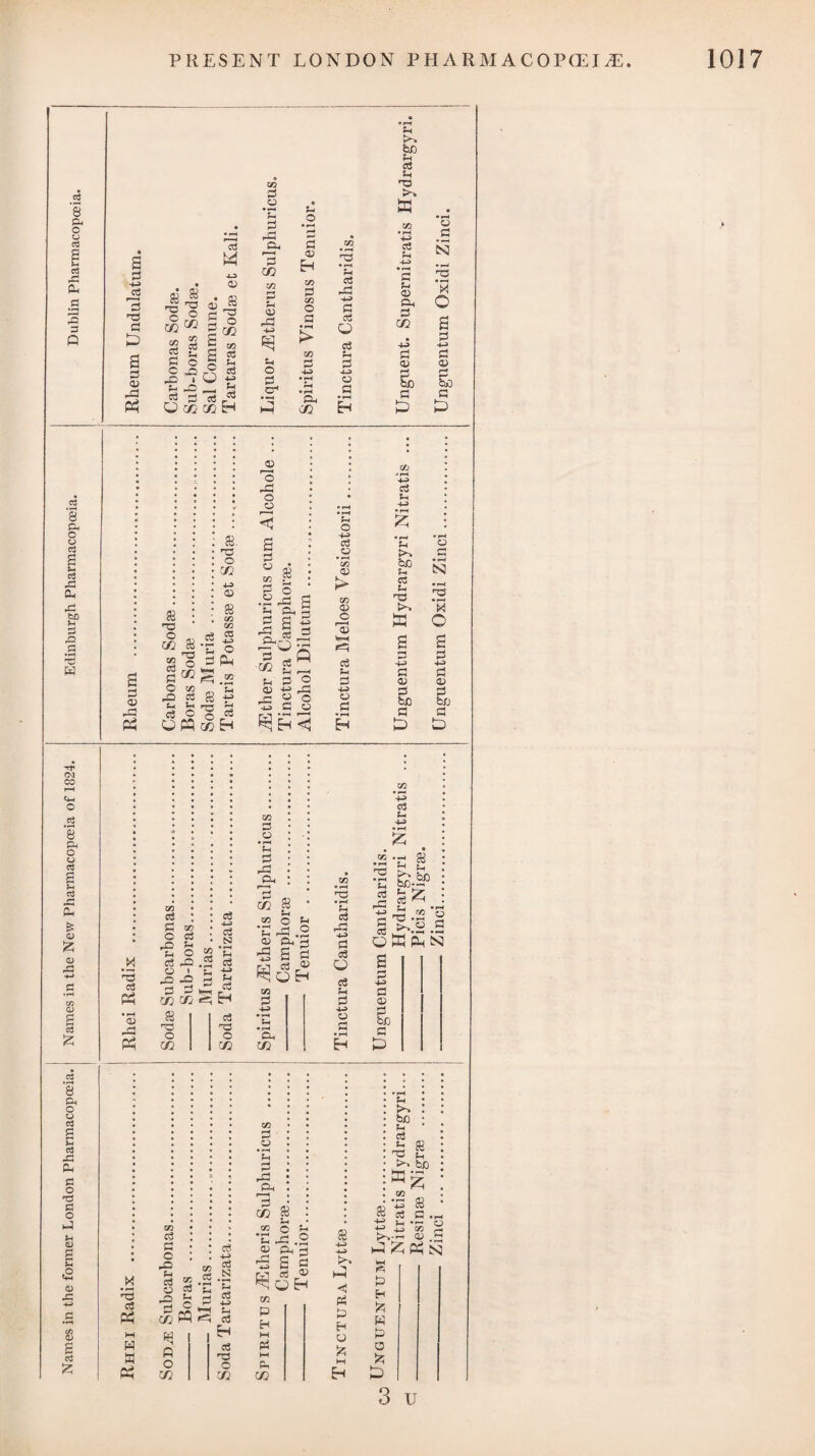 supervene, to remove it by antiphlogistic remedies; with an ex¬ ception to venesection, preferring the application of a few leeches to the pudenda and thighs, together with a blister to the nape of the neck, gentle diaphoretics, and diluent drinks. Probably a warm bath, especially the hip-bath, might prove an auxiliary means of relief. 4thly, To procure rest by night, if required, by administering the extractum hyoscyami in sufficient doses during the early stage of the disease, as opium appears to be a doubtful remedy at an early period, although it probably may be productive of benefit at the wane. To allay irritation throughout the day, the camphor mixture combined with eether may be given. 5thly, To manage the mind of the patient according to circumstances, sooth¬ ing it during irritation, encouraging it during depression, and when the violence of the disease has subsided, to facilitate the recovery of the native feelings and faculties by presenting their natural objects. In a state of convalescence, the mind and attention are to be occupied by cheerful conversation, music, light reading, and after¬ wards by a change of scene, and regular exercise daily in a car¬ riage or on foot. Melancholy madness comes on later among lying-in women than furious delirium. The disease differs nothing in appearance or symptoms from melancholy occurring at other times. It is, how¬ ever, frequently obstinate, but in common goes off after the child is weaned, and the woman’s strength has returned. Sending the patient into the country, if resident in town, will therefore be ad¬ visable, and as soon as possible removing the child from being nursed by her. Insanity has sometimes been pretended, for the purpose of evad¬ ing justice after the perpetration of murder. The principal means for the detection of such pretenders to madness are, a consideration of their probable motives for counterfeiting this state ; a strict exa¬ mination of their conduct when they suppose themselves to be alone and not overlooked, contrasted with their behaviour when they are conscious of being observed ; the existence of that peculiar fetor in the exhalations which so generally accompanies the true maniacal state; and the manner in which the subject is affected by the administration of drastic drugs. INCUBUS, or NIGHT-MARE. In this disease there is such a weight and oppression felt as to impress the patient with the idea of some living being having taken its position on the chest, inspiring terror, impeding respiration, and paralysing all the voluntary muscles. Incubus will sometimes occur in the healthiest person when any indigestible food happens to be in his stomach or the upper portions of the alimentary tube during sleep ; but a peculiar habit