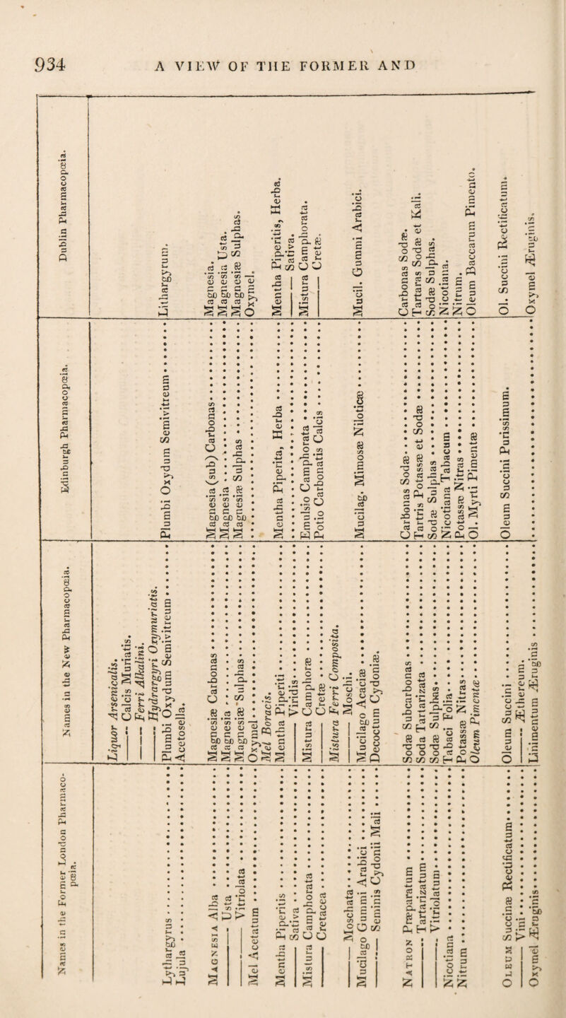 In serous apoplexy, blood-letting* may be more sparingly used than in the sanguineous. To promote an absorption of the effused serum, after bleeding proportionate to existing circumstances, it will be proper to have recourse to warm purgatives, sternutatories^, and a free application of blisters to the head, back, and extremities, and of sinapisms to the soles of the feet. Electricity is sometimes resorted to, and slight sparks passed through the head, but it is only under a failure of the other remedies that this should be em¬ ployed. Emetics in this species of apoplexy, as well as the former, seem of doubtful effect. Stimulants of various kinds, such as volatile salts, cephalic elixirs and cordials, have been much employed in serous apo¬ plexy ; but as they determine the circulation to the head, their use appears not altogether advisable. When they are employed, suffi¬ cient evacuations should always precede their use. Out of a fit of serous apoplexy, the cephalic and nervous medi¬ cines, advised under the head of Palsy, will be proper, taking some stomachic purgative now and then. When apoplectic symptoms proceed from opium, or any other narcotic poison taken into the stomach, the offending matter ought to be got rid of as soon as possible, by exciting vomiting, with tar- tarized antimony or sulphate of zinc, should none have arisen spontaneously. Having procured its discharge, we are to have recourse to bleeding, and the exhibition of acrid clysters, with the view of relieving the congestion in the brain and lungs, together with the other means recommended under the head of Vegetable Poisons. Although stimulants are improper in apoplexy arising from other causes, still they may be employed with great safety and utility in those cases where it proceeds from any narcotic poison taken into the stomach, or otherwise applied to the body ; but here, too, proper evacuations should be premised. The external stimulants in general use, are volatile spirits applied to the nose and temples, rubefacient ointments to the breast and back, blisters, sinapisms with horseradish, and warm fomentations to the extremities, together with frictions with flannels or a flesh-brush, impregnated with flour of mustard, and throwing cold water over several parts of the body, which in general proves one of the most effectual means of rousing apoplectics of this kind, particularly if the person is first carried out into the open air. The internal stimulants to be employed, are the volatile alkaline salts or spirits, white mustard- seed, horseradish, wffite scurvy-grass, and various aromatics, such 'as rosemary, lavender, &c. used either in substance, tincture, or in their essential oils. If the disease arises in consequence of the suppression of piles, leeches should be applied to the hsemorrhoidal veins, fomentation s