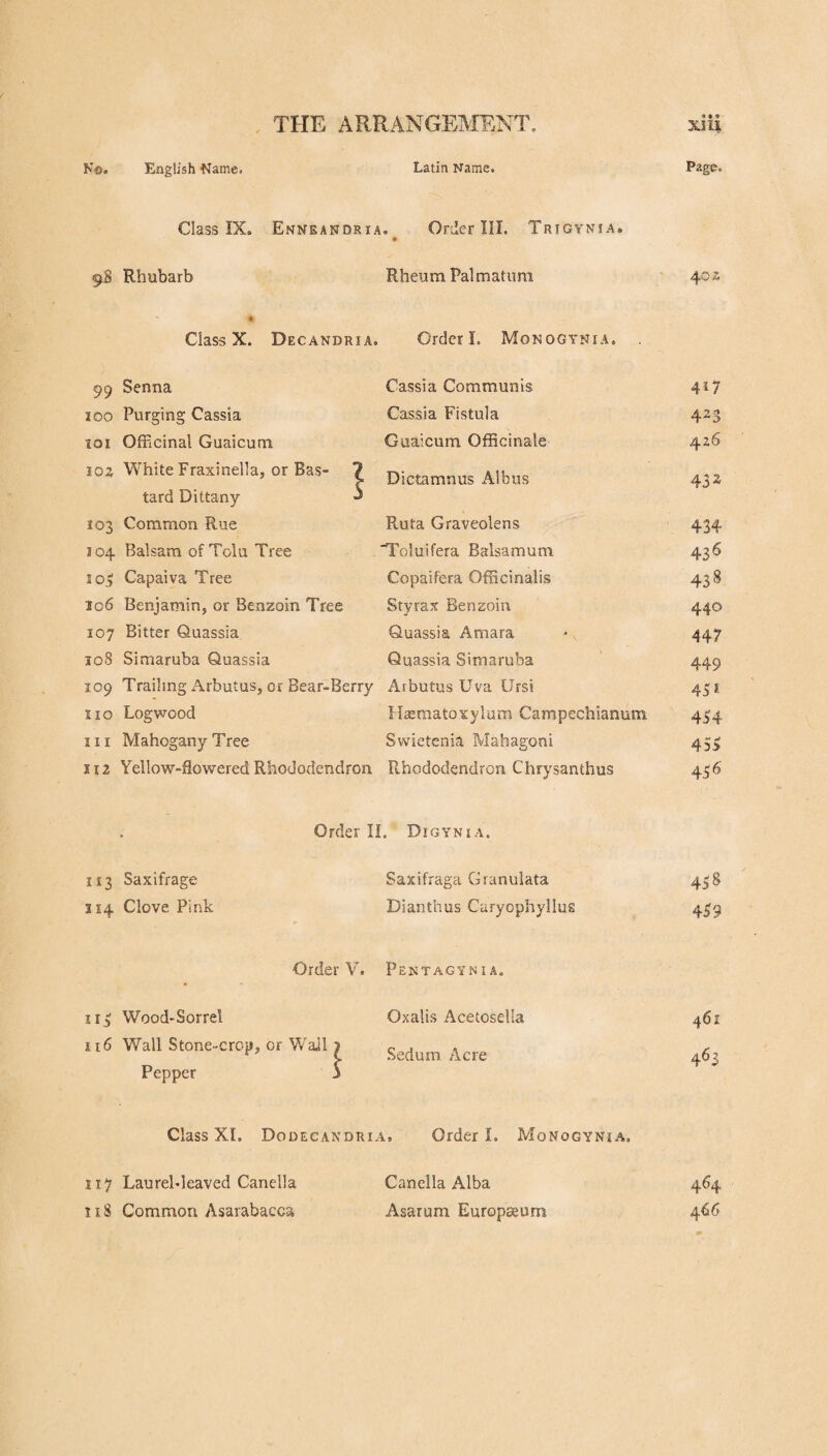 652 COMMON BROOM. been recommended as powerful diuretics in dropsies, when joined with nitre, sal-diureticus, or other neutral salts; and if taken in sufficient quantity they prove likewise purgative. The infusions have been given in doses of one, two, or more ounces, frequently repeated,—the extract from half a drachm to a drachm and a half. Dr. Cullen says, (C The broom, though very little in use, I have inserted in my catalogue (of cathartics) from my own experience of it. I found it first in use among our common people : but I have since prescribed it to some of my patients in the manner following:—I order half an ounce of fresh broom tops to be boiled in a pound of water till one half of this is consumed, and of this decoction I give two table-spoonfuls every hour till it operates by stool, or till the whole is taken. It seldom fails to operate both by stool and urine, and by repeating this exhibi¬ tion every day, or every second day, some dropsies have been cured.” The seeds have been used for the same purposes as the tops. The ashes of the broom have long had the reputation of being very powerful diuretics, and they are an ingredient in most of the diuretic wines and infusions prepared fifty or sixty years ago; but whether the alkaline salts of these ashes are rendered more powerfully diuretic by the mixture of an oil, or any other foreign substance got from the broom in burning, than the alka¬ line salts got from other vegetables, I think is much to be doubted. The seeds when roasted have been used as coffee. The bark, for tanning.