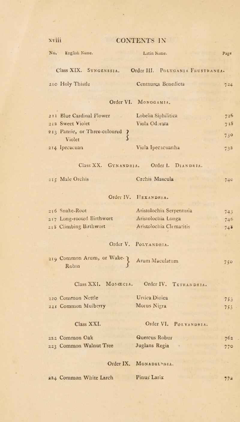 GINSENG. PAN AX QUINQUEFOLIUM. Class XXIII. Polygamia. Order II. Dicecia. Essent. Gen. Char. Bisexual flower an Umbel: Calyx five-tootlied, above: Corolla five-petalled: Stamina five : Styles two : Berry two- seeded. Spec. Char. Leaves in threes or fives. DESCRIPTION. This plant rises a foot. The leaves arise with the flower-stalk from a thick joint in the stem. Leaves have the appearance from their disposition of being one digitated leaf, on short purple footstalks, one on a long footstalk, all fixed to a common petiolus, veined, serrated, pointed, smooth. Flowers small, forming a small round umbel. HISTORY. This is a perennial plant, which grows in Tartary and North America, flowering with us in June. The root is about the thickness of the little finger; an inch or two in length, often dividing into two branches; of a whitish yellow colour, wrinkled on the surface; of a compact, almost horny texture; when