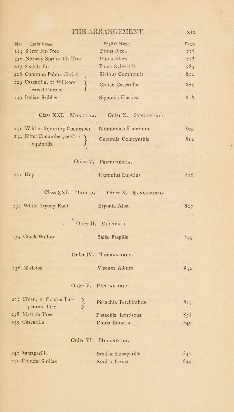 MALE FERN. 881 rides and Fragus. Spigelius relates that he saw the tape-worm pass whole from a drachm of the root. A decoction of the whole plant may be used for tanning. The salt of this plant from burning produces the best soap, and finest glass, such as we use for bottles. The leaves make the dryest and best litter for horses and cows ; and even children have had beds made of it. It helps admirably to fill up in packages, being very dry, for the conveyance of fruit; and in times of scarcity bread has been made of the root; and this is commonly given for swine, who fatten on it.