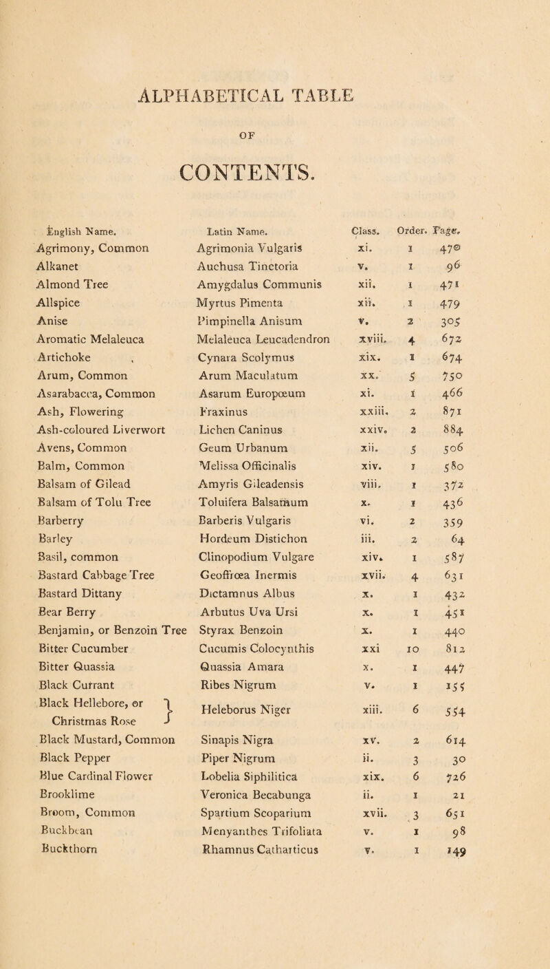 English Name. Tea Thorn-Apple Three-coloured Violet Tobacco Tormentil, Common Touchwood, or Agaric Trailing Arbutus Turpentine Tree Upright Meadow Crowfoot Upright Virgin’s Bower Vine, Common Violet, Sweet Vomic Nut Wake-Robin Walnut Tree, Common Wall Pellitory Wall Stone-Crop, or Wall v Pepper J Water-Cresses Water Dock Water Germander Water Hemlock Water Trefoil Waybread White Bryony Root White Hellebore White Fraxinella White Larch, Common White Lily White Poppy White Saunders Wild Angelica Wild Carrot Wild Lettuce Wild Marjoram Willow Leaved Croton Wild Succory Wild Valerian, L. P. Willow, Common White Willows, various Winter's Bark Tree CONTENTS. Latin Name- Til ea Datura Stramonium Viola Tricolor Nicotiana Tabacum Tormentilla Erecta Boletus Igniarius Arbutus Uva Ursi Pistachia Terebinthus Ranunculus Acris Clematis Recta Vitis Vinifera Viola Odorata Strychnos Nux Vomica Arum Maculatum Juglans Regia Parietaria Officinalis Sedum Acre Sisymbrium Nasturtium Rumex Hydrolapathum Teucrium Scordium Cicuta Virosa Menyanthes Trifoliata Plantago Major Bryonia Alba Veratrum Album Dictamnus Albus Pinus Larix Liiium Candidum Papaver Somniferum Santalum Album Angelica Sylvestris Daucus Carota Lactuca Virosa Origanum Vulgare Croton Cascarilla Cichorium Intybus Valeriana Sylvestris, P. Salix Alba Winters Aromatics n o Class. Order. XXV11 Page. V. I v. I 186 xix. 6 730 V. ■ i 190 xii. 5 * 503 xxiv. 4 88S X i 43i xxii. 5 837 xiii. 6 361 xiii. 6 559 V. i 157 xix. 6 728 V. i 169 XX. 5 750 xxi. 6 770 xxiii. i 860 X. 5 463 XV. 2 615 vi. ** 3% XIV. I 586 V. 2 3i5 V. I 98 iv. I 86 xxii. io 827 iii. I 856 x. I 432 xxi. 9 772 vi. i 357 xiii. I 508 iv. i 92 v. 2 279 V. 2 183 xix. 1 682 XIV. I 57 S xxi. 9 805 xix. i 680 iii. r 34 xxii. 2 830 xxii. 2 830-83 r xiii.