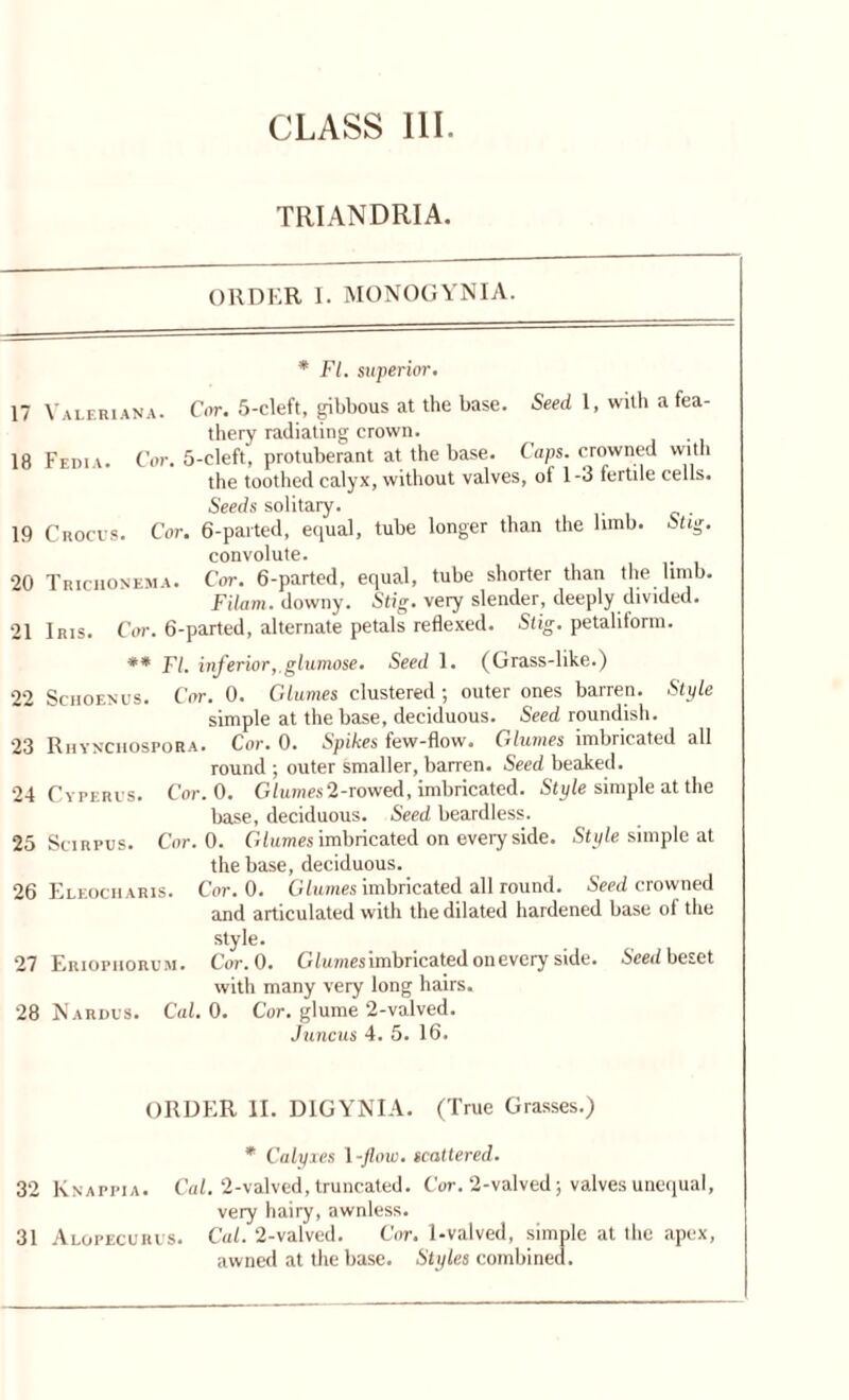 TRIANDRIA. ORDER I. MONOGYNIA. * FI. superior. 17 Valeriana. Cor. 5-cleft, gibbous at the base. Seed 1, with a fea- thery radiating crown. 18 Fedia. Cor. 5-cleft, protuberant at the base. Caps, crowned with the toothed calyx, without valves, of 1-3 fertile cells. Seeds solitary. 19 Crocus. Cor. 6-parted, equal, tube longer than the limb. Stig. convolute. 20 Trichonema. Cor. 6-parted, equal, tube shorter than the limb. Filam. downy. Stig. very slender, deeply divided. 21 Iris. Cor. 6-parted, alternate petals reflexed. Stig. petaliform. ** FI. inferior,.glumose. Seed 1. (Grass-like.) 22 Schoenus. Cor. 0. Glumes clustered ; outer ones barren. Style simple at the base, deciduous. Seed roundish. 23 Rhvnchospora. Cor. 0. Spikes few-flow. Glumes imbricated all round ; outer smaller, barren. Seed beaked. 24 Cyperus. Cor. 0. G l antes 2 - rowed, imbricated. Style simple at the base, deciduous. Seed beardless. 25 Scirpus. Cor. 0. Glumes imbricated on every side. Style, simple at the base, deciduous. 26 Eleocharis. Cor. 0. Glumes imbricated all round. Seed crowned and articulated with the dilated hardened base of the style. 27 Eriophorum. Cor. 0. Glumes imbricated on every side. Seed beset with many very long hairs. 28 Nardus. Cal. 0. Cor. glume 2-valved. Juncus 4. 5. 16. ORDER II. D1GYNIA. (True Grasses.) * Calyxes \-flow. scattered. 32 Knappia. Cal. 2-valved, truncated. Cor. 2-valved; valves unequal, very hairy, awnless. 31 Alopecurvs. Cal. 2-valved. Cor. 1-valved, simple at the apex, awned at the base. Styles combined.