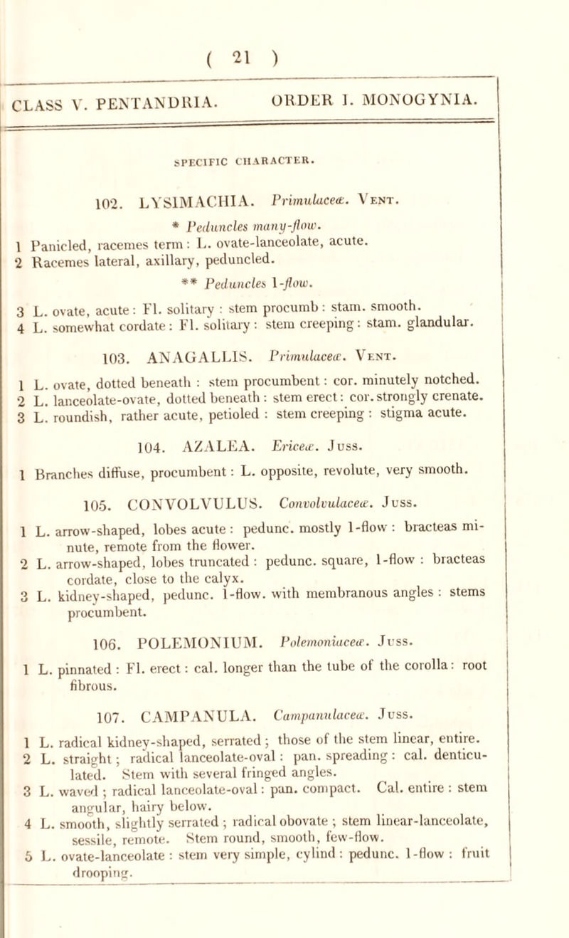 ORDER 1. MONOGYNIA. SPECIFIC CHARACTER. 102. LYS1MACHIA. Primulacext. Vent. * Peduncles many-flou). 1 Panicled, racemes term : L. ovate-lanceolate, acute. 2 Racemes lateral, axillary, peduncled. ** Peduncles 1 -flow. 3 L. ovate, acute: FI. solitary : stem procumb: stain, smooth. 4 L. somewhat cordate: FI. solitary: stem creeping: stam. glandular. 103. AN AG ALLIS. Primulaceac. Vent. 1 L. ovate, dotted beneath : stem procumbent: cor. minutely notched. 2 L. lanceolate-ovate, dotted beneath: stem erect: cor. strongly crenate. 3 l' roundish, rather acute, petioled : stem creeping : stigma acute. 104. AZALEA. PricedJuss. 1 Branches diffuse, procumbent: L. opposite, revolute, very smooth. 105. CONVOLVULUS. Convolvulacete. Juss. 1 L. arrow-shaped, lobes acute : pedunc. mostly 1-flow : bracteas mi- nute, remote from the flower. 2 L. arrow-shaped, lobes truncated : pedunc. square, 1-flow : bracteas cordate, close to the calyx. 3 L. kidney-shaped, pedunc. 1-flow, with membranous angles : stems procumbent. 106. POLEMONIUM. Polemoniacete. Juss. 1 L. pinnated : FI. erect: cal. longer than the tube of the corolla: root fibrous. 107. CAMPANULA. Campanulacece. Juss. 1 L. radical kidney-shaped, serrated : those of the stem linear, entire. 2 L. straight; radical lanceolate-oval: pan. spreading: cal. denticu- lated. Stem with several fringed angles. 3 L. waved ; radical lanceolate-oval: pan. compact. Cal. entire : stem angular, hairy below. 4 L. smooth, slightly serrated ; radical obovate ; stem linear-lanceolate, sessile, remote. Stem round, smooth, few-flow. 5 L. ovate-lanceolate : stem very simple, cylind : pedunc. 1-flow : fruit drooping. [