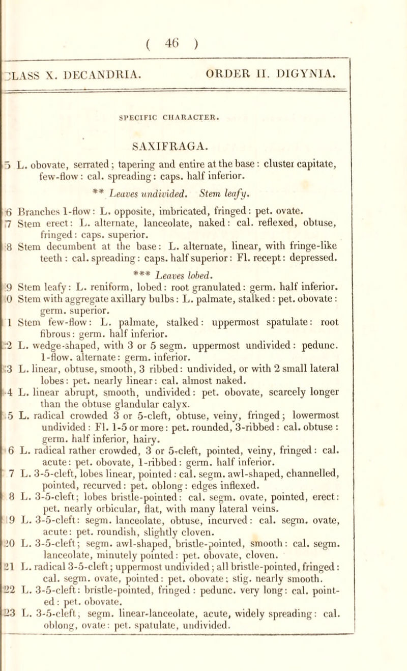 JLASS X. DECANDRIA. ORDER II. DIGYNIA. SPECIFIC CHARACTER. SAXIFRAGA. 5 L. obovate, serrated ; tapering and entire at the base : cluster capitate, few-flow: cal. spreading: caps, half inferior. ** Leaves undivided. Stem leafy. 6 Branches 1-flow: L. opposite, imbricated, fringed: pet. ovate. 7 Stem erect: L. alternate, lanceolate, naked: cal. reflexed, obtuse, fringed: caps, superior. 8 Stem decumbent at the base: L. alternate, linear, with fringe-like teeth: cal. spreading: caps, half superior: FI. recept: depressed. *** Leaves lobed. 9 Stem leafy: L. reniform, lobed: root granulated: germ, half inferior. 0 Stem with aggregate axillary bulbs: L. palmate, stalked: pet. obovate: germ, superior. 1 Stem few-flow: L. palmate, stalked: uppermost spatulate: root fibrous: germ, half inferior. 2 L. wedge-shaped, with 3 or 5 segm. uppermost undivided: pedunc. 1-flow, alternate: germ, inferior. 3 L. linear, obtuse, smooth, 3 ribbed: undivided, or with 2 small lateral lobes: pet. nearly linear: cal. almost naked. 4 L. linear abrupt, smooth, undivided: pet. obovate, scarcely longer than the obtuse glandular calyx. •5 L. radical crowded 3 or 5-cleft, obtuse, veiny, fringed; lowermost undivided : FI. 1-5 or more: pet. rounded, 3-ribbed : cal. obtuse : germ, half inferior, hairy. 6 L. radical rather crowded, 3 or 5-cleft, pointed, veiny, fringed: cal. acute: pet. obovate, 1-ribbed: germ, half inferior. 7 L. 3-5-cleft, lobes linear, pointed : cal. segm. awl-shaped, channelled, pointed, recurved: pet. oblong: edges indexed. 8 L. 3-5-cleft; lobes bristle-pointed: cal. segm. ovate, pointed, erect: pet. nearly orbicular, flat, with many lateral veins. 9 L. 3-5-cleft: segm. lanceolate, obtuse, incurved: cal. segm. ovate, acute: pet. roundish, slightly cloven. 20 L. 3-5-cleft; segm. awl-shaped, bristle-pointed, smooth: cal. segm. lanceolate, minutely pointed: pet. obovate, cloven. 21 L. radical 3-5-cleft; uppermost undivided; all bristle-pointed, fringed: cal. segm. ovate, pointed: pet. obovate; stig. nearly smooth. 22 L. 3-5-cleft: bristle-pointed, fringed: pedunc. very long: cal. point- ed : pet. obovate. 23 L. 3-5-cleft, segm. linear-lanceolate, acute, widely spreading: cal. oblong, ovate: pet. spatulate, undivided.
