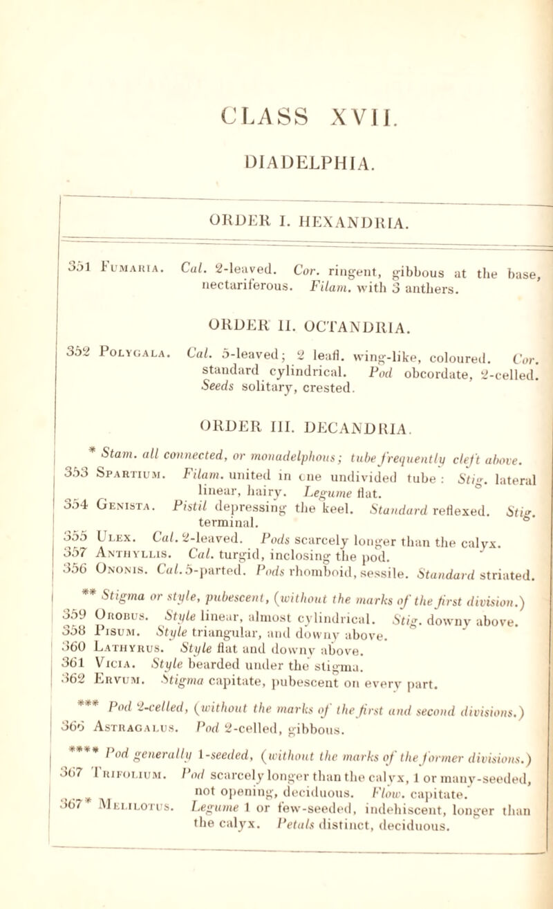 DIADELPHIA. ORDER I. HEXANDRIA. j 3^)1 ^'maria. Cal. 2-leaved. Cor. ringent, gibbous at the base, nectariferous. Filam. with 3 anthers. ORDER II. OCTANDRIA. o52 Polygala. Cal. 5-leaved; 2 lead, wing-like, coloured. Cor. standard cylindrical. Pod obcordate, 2-celled! Seeds solitary, crested. ORDER III. DECANDRIA. Stain, all connected, or monadelphous; tube frequently deft above. 353 Spartium. Filam. united in cue undivided tube : Sti. lateral I linear, hairy. Legume flat. I 354 Genista. Pistil depressing the keel. Standard reflexed. Stig. terminal. | 355 Ulex. Cal. 2-leaved. Pods scarcely longer than the calyx, j 357 Anthyllis. Cal. turgid, inclosing the pod. j 356 Ononis. Cu/.5-parted. Pods rhomboid, sessile. Standard striated. I ** Stigma or style, pubescent, (without the marks of the frst division.) 359 Orobus. Style linear, almost cylindrical. Stig. downy above. Pisum. Style triangular, and downy above. J 360 Eathyrus. Style Hat and downv above. | 361 Vicia. Style bearded under the* stigma. J ;if>“ Ervum. Stigma capitate, pubescent on every part. Pod 2-celled, (without the marks oj the frst and second divisions.) | 366 Astragalus. Pod 2-celled, gibbous. j **** Pod generally 1 -seeded, (without the marks of the former divisions.) 367 I’rifolium. Pod scarcely longer than the calyx, 1 or many-seeded, I not opening, deciduous. Flow, capitate, j .>67 Memlotijs. Legume 1 or few-seeded, indehiscent, longer than the calyx. Petals distinct, deciduous.