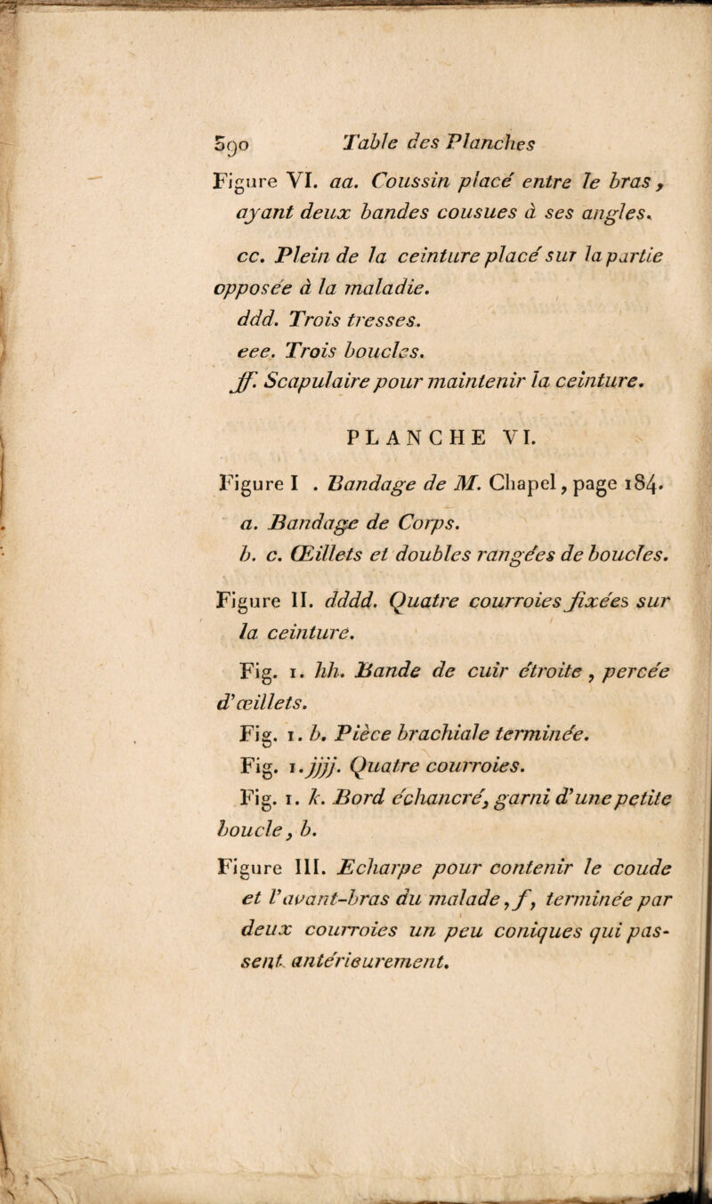 Fi gure VI. aa. Coussin placé entre le bras , ayant deux bandes cousues à ses angles. ce. Plein de la ceinture placé sur lapartie opposée à la maladie. ddd. Trois tresses, eee. Trois boucles. ff. Scapulaire pour maintenir la ceinture. PLANCHE VI. ^ Figure I . Bandage de M. Chapel ? page 184* a. Bandage de Corps. b. c. Œillets et doubles rangées de boucles. Figure II. dddd. Quatre courroies fixées sur la ceinture. Fig. i. hh. Bande de cuir étroite , percée d'œillets. Fig. i. b. Pièce brachiale terminée. Fig. i•)))}• Quatre courroies. Fig. i. k. Bord échancré> garni d'une petite boucle, b. Figure III. Echarpe pour contenir le coude et Vavant-bras du malade yf} terminée par ? » deux cowroies un peu coniques qui pas¬ sent antérieurement.