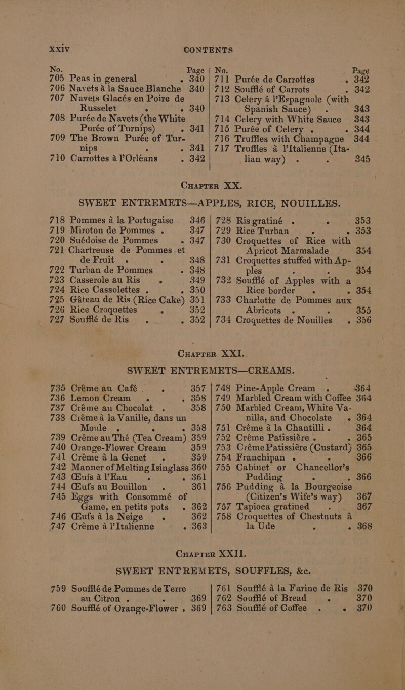 No. : Page | No. _ Page 705 Peas in general - 340 | 711 Purée de Carrottes « 342 706 NavetsalaSauce Blanche 340 | 712 Soufflé of Carrots - 342 707 Navets Glacés en Poire de Russelet « 340 708 Purée de Navets (the White Purée of Turnips) - 34] 709 The Brown Purée of Tur- . 341 nips 710 Carrottes a POcéans - 342 713 Celery 4 ’Espagnole (with Spanish Sauce) . 343 714 Celery with White Sauce 343 715 Purée of Celery . . 344 716 Truffles with Champagne 344 717 Truffles a l’Italienne (Ita- lian way) - ‘ 345 718 Pommes a la Portugaise 346 | 728 Risgratiné . ° 353 719 Miroton de Pommes . 347 | 729 Rice Turban ° » 303 720 Suédoise de Pommes - 347 | 730 Croquettes of Rice with 721 Chartreuse de Pommes et Apricot Marmalade 354 de Fruit. : 348 | 731 Croquettes stuffed with Ap- 722 Turban de Pommes - 348 ples ° : 354 723 Casserole au Ris. 349 | 732 Soufflé of Apples with a 724 Rice Cassolettes , - 350 Rice border. - 304 725 G&amp;teau de Ris (Rice Cake) 351 | 733 Charlotte de Pommes aux 726 Rice Croquettes - 352 Abricots . = 355 727 Soufflé de Ris . 352 | 734 Croquettes de Nouilles . 356 Cuarrer XXI.. SWEET ENTREMETS—CREAMS. 735 Créme au Café... 357 | 748 Pine-Apple Cream .. 364 736 Lemon Cream . . 358 | 749 Marbled Cream with Coffee 364 737 Créme au Chocolat 358 | 750 Marbled Cream, White Va- 733 Crémea la Vanille, dans un nilla, and Chocolate .. 364 Moule . ° - 358 | 751 Créme a la Chantilli. 364 739 Créme au Thé (Tea Cream) 359 | 752 Créme Patissiére . - 365 740 Orange-Flower Cream 359 | 753 Créme Patissiére (Custard) 365 741 Créme dla Genet. 359 | 754 Franchipan . . 366 742 Manner of Melting Isinglass 360 | 755 Cabinet or Chancellor’s 743 CEufs 4 PEau ° » 361 Pudding 366° 744 GEufs au Bouillon . 361 | 756 Pudding a la Bourgeoise 745 Eggs with Consommé of (Citizen’s Wife’s way) 367 Game, en petits pots . 362/757 Tapioca gratined 367 746 Cuffs dla Neige . 362 | 758 Croquettes of Chestnuts a 747 Créme a l’Italienne « 363 la Ude ° - 368 Cuarrer XXII. SWEET ENTREMETS, SOUFFLES, &amp;c. 799 Souffié de Pommes de Terre 761 Soufflé 4 la Farine de Ris 370 au Citron . . 369 | 762 Soufflé of Bread . 370 760 Soufflé of Orange-Flower . 369 | 763 Soufflé of Coffee . » 370