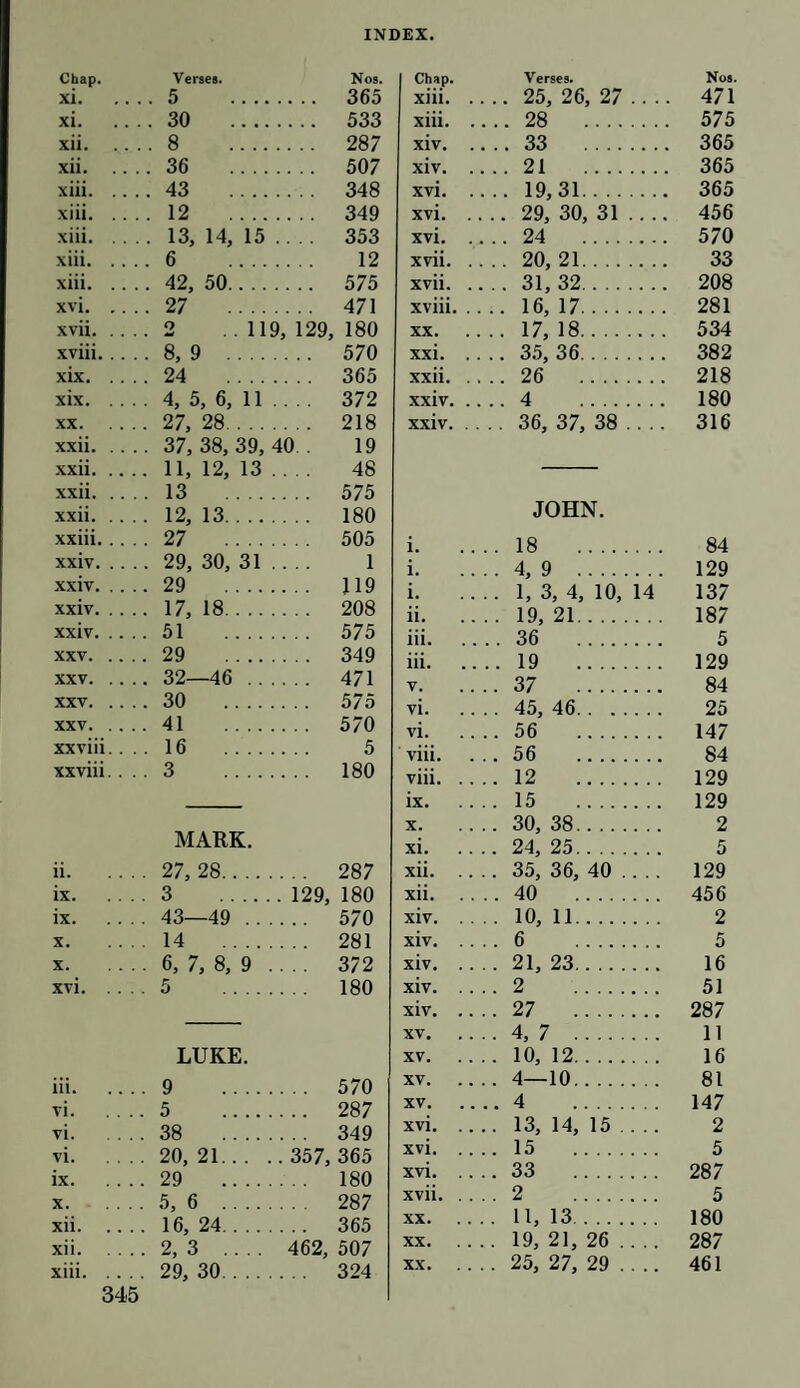 Chap. Verses. xi.5 . xi .30 . xii .8 . xii .36 . xiii .43 . xiii.12 . xiii.13, 14, 15 ... . xiii.6 . xiii. 42, 50. xvi .27 . xvii .2 .119, 129, xviii . 8, 9 . xix .24 . xix .4, 5, 6, 11 ... . xx . 27, 28. xxii. 37, 38, 39, 40 . xxii. 11, 12, 13 ... . xxii. 13 . xxii . 12, 13........ xxiii . 27 . xxiv . 29, 30, 31 .... xxiv. 29 . xxiv. 17, 18. xxiv . 51 . xxv .29 . xxv. 32—46 . xxv.30 . xxv.41 . xxviii.... 16 . xxviii.... 3 . MAKE. ii. 27,28. ix.3 .129, ix . 43—49 . x .14 . x. .... 6, 7, 8, 9 ... . xvi.5 . LUKE. iii.9 . vi.5 . vi.38 . vi. 20,21. 357, ix .29 . x .5, 6 . xii.16, 24. xii . 2, 3 .... 462, xiii . 29, 30. 345 Chap. Verses. Nos. xiii. 25, 26, 27 .... 471 xiii . 28 575 xiv . 33 365 xiv.21 365 xvi.19,31. 365 xvi. 29, 30, 31 .... 456 xvi . 24 570 xvii .20, 21. 33 xvii . 31,32. 208 xviii . 16, 17. 281 xx .17, 18. 534 xxi . 35, 36. 382 xxii .26 218 xxiv.4 180 xxiv. 36, 37, 38 .... 316 JOHN. i.18 . 84 i.4, 9 . 129 i .1, 3, 4, 10, 14 137 ii .19, 21. 187 iii .36 . 5 iii.19 . 129 v .37 . 84 vi . 45, 46. 25 vi.56 . 147 viii. ... 56 . 84 viii .12 . 129 ix .15 . 129 x . 30, 38. 2 xi . 24, 25. 5 xii . 35, 36, 40 .... 129 xii. 40 . 456 xiv.10, 11. 2 xiv.6 . 5 xiv.21, 23. 16 xiv.2 . 51 xiv . 27 . 287 xv .4, 7 . 11 xv.10, 12. 16 xv.4—10. 81 xv .4 . 147 xvi .13, 14, 15 .... 2 xvi.15 . 5 xvi . 33 . 287 xvii .2 . 5 xx.11, 13. 180 xx. 19, 21, 26 .... 287 xx. 25, 27, 29 . . .. 461 Nos. 365 533 287 507 348 349 353 12 575 471 180 570 365 372 218 19 48 575 180 505 1 119 208 575 349 471 575 570 5 180 287 180 570 281 372 180 570 287 349 365 180 287 365 507 324