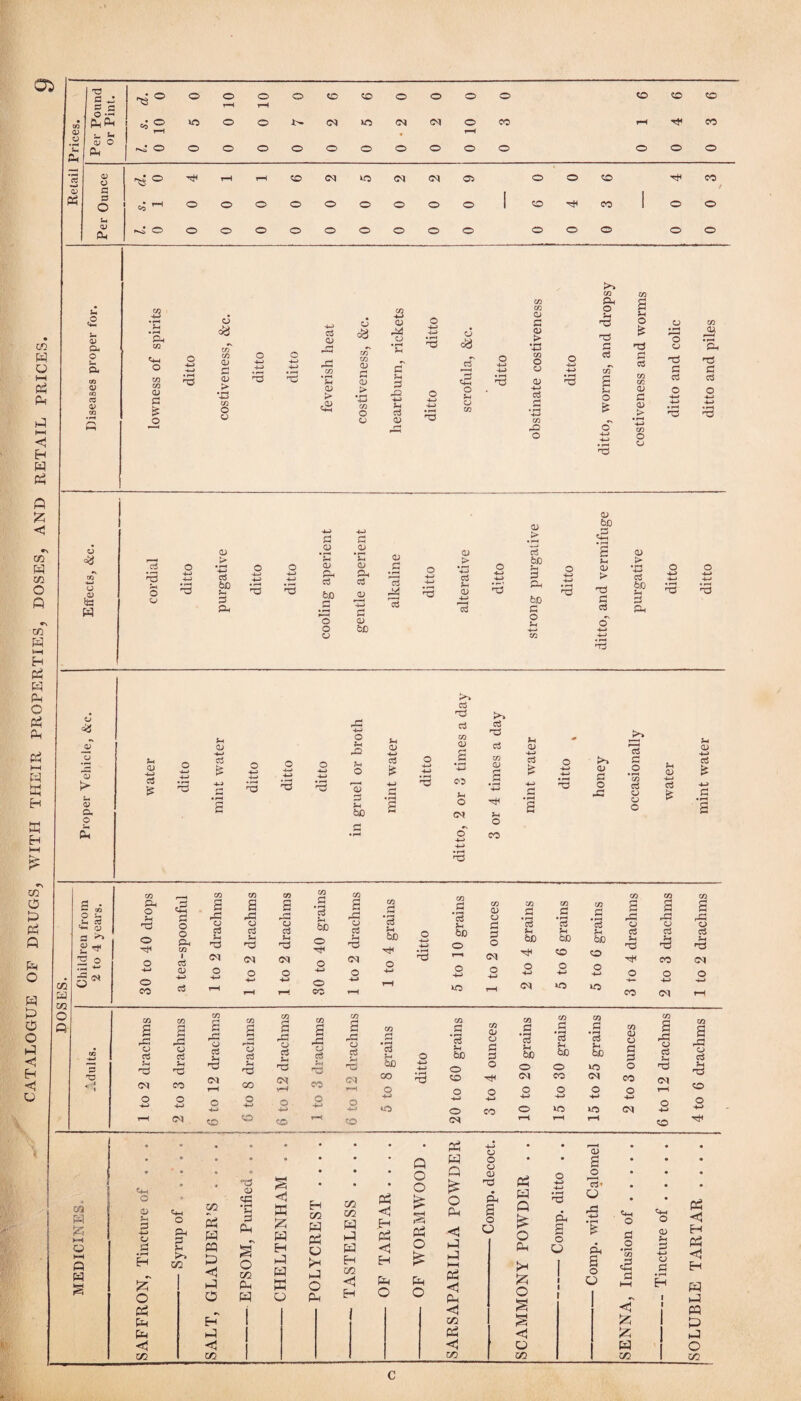 fl ^ 04 4) o d ,u cs ^ rj a ^ 2 o ro o o lO o o o T-H o o CO o o o o CO CO CM )0 CM CM o CO tM n 01 01 a s O Si D CU o o o o o o o «0 CN o o o o lO o o <N <M 05 o o o o o o o o o T}H o CO o o o p-i !/J <0i o Kl OT CU £3 o da CO •4-» <D o 4H) 4-) 4-) H-> • o;* > • ^ ii-i» CO O CU 1u c3 <u Sh QJ > O ca <u £3 CU _> *3i cn O CU o p 1-> Sh CiJ <U +-> • T3 ca c; o Sh a «} CO CO O <D > *•*2 O CJ <v ■4-» d o >* CO Oh O d o fH *73 CO CO O) a <v > o o O' C c3 0) O) £iD O ?H niJ o o CO o o o Oh CO I d x .0 S-H FH-H c3 o CU CU Si) CU c3 d c3 c3 u - nd o nd <N CN o (N O O o 4-H O 44 4-4 44 o 44 T-H r-i CO .2 ?-H bjO o c3 bJD O O O o (N o .3 .2 .2 *3 *d *2 Si ;h &D be be 'ct^ O o O O o +1 4-4 4-4 CM UO CU cS o CO CU c3 CO o +-> CM G CO G CO a CO ?3 CO s CO P CO s CO CO CO CO G CO p CO p CO m 44 d C.) f£3 CU d ^ p CU 03 Vh S CU fi: CU d P fP G C3 rP CU d *2 O • l-H P $-1 be cu G P P • ^ P u be • ^ p Sh be *2 ;h be G CU P P Sh Ti 3 'd J»4 d bo 4-4 4-4 o o o o o 3 ^ 4 1 (N CO 05 rH 00 05 CO CN *—< 00 o o o Q CN o CO o <N O CO o O o >4 o 4S o o 4-4 4-4 44 44 44 44 44 4-4 44 4/ 44 4-^ 4/ 44 44 w 4-4 o CO o ic XO CN (N CO o rH CN 1—( rH cc a d nd o^ o CO o o ‘Oh TS o 05 id o d n:3 O CO a rC o cS £i n:i CO o +5 pi' m Q H Cm. O CU Si 3 o Ph <1 Pi P Si >> 02 Oh W OP <1 hP CS ou cp • ^ P Ph O c/2 Ph <1 ffi H H 1-3 H W H c/2 W P^ o >H S-J o CO w 1-5 w H ;/2 < Q O O Ph O Ph Ph <1 Eh Pi < H Ph w Q O Ph <1 iiP 1-3 I—I a o o CU CU Pi a o U o pq o Ph ^ ^ ? c. Ph H r «\ 1 <1 < [ H 02 Iz; 1 nq P^ <! <1 <5 o pq in m in m 1 P^ pq Q O Ph >4 :2; 13 a> a o O Pi H ■5 S «*H O O a o ZJ Ph G .2 *C/3 OU Ah P 44 1 1 1 a O C4 G HH G 2 H 0^ <3 H Ph H H 1-3 PP U) iJ O CZ2 C