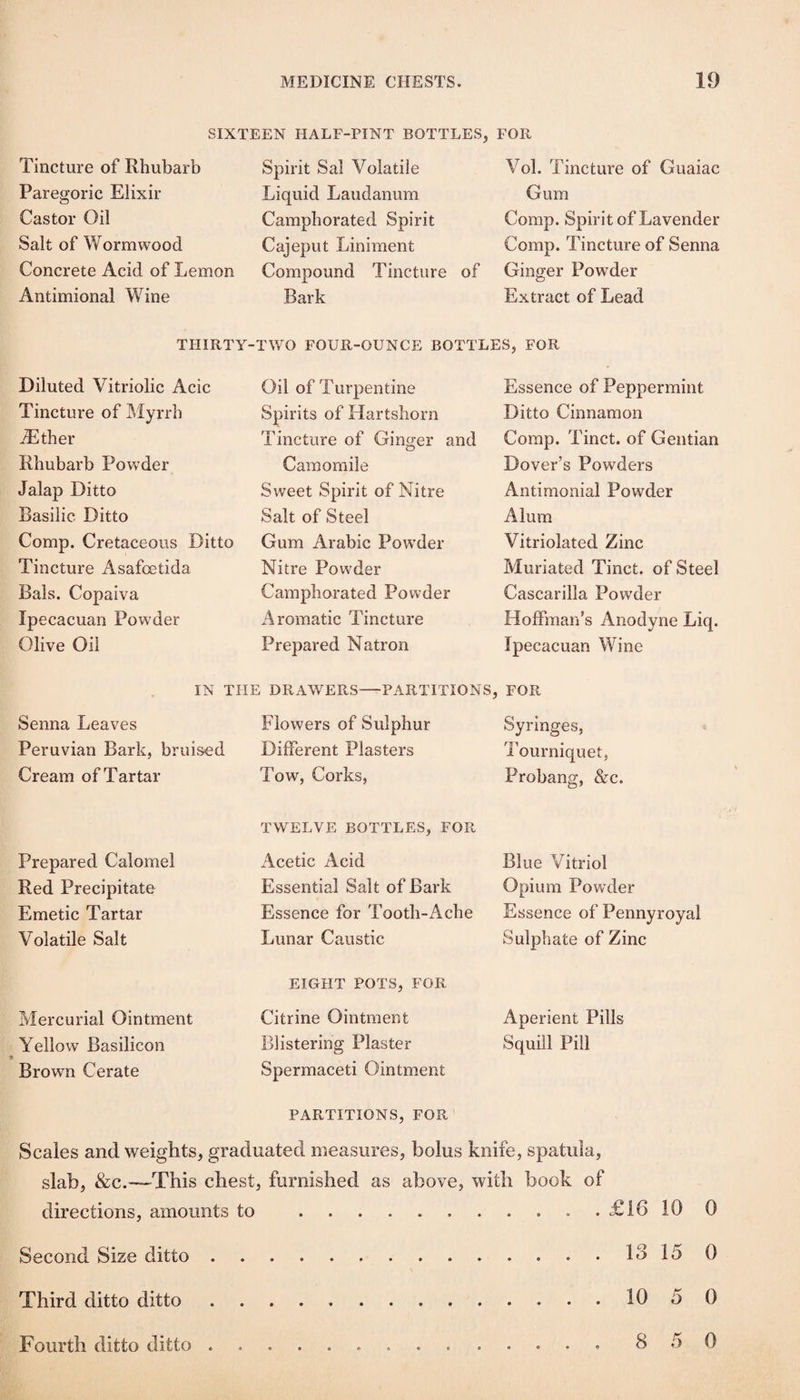 SIXTEEN HALF-PINT BOTTLES, FOR Tincture of Rhubarb Paregoric Elixir Castor Oil Salt of Wormwood Concrete Acid of Lemon Antimional Wine Spirit Sal Volatile Liquid Laudanum Camphorated Spirit Cajeput Liniment Compound Tincture of Bark Vol. Tincture of Guaiac Gum Comp. Spirit of Lavender Comp. Tincture of Senna Ginger Powder Extract of Lead TPIIRTY-TWO FOUR-OUNCE BOTTLES, FOR Diluted Vitriolic Acic Tincture of Myrrh jEther Rhubarb Pov/der Jalap Ditto Basilic Ditto Comp. Cretaceous Ditto Tincture Asafcetida Bals. Copaiva Ipecacuan Powder Olive Oil Oil of Turpentine Spirits of Hartshorn Tincture of Ginger and Camomile Sweet Spirit of Nitre Salt of Steel Gum Arabic Powder Nitre Powder Camphorated Powder Aromatic Tincture Prepared Natron Essence of Peppermint Ditto Cinnamon Comp. Tinct. of Gentian Dover’s Powders Antimonial Powder Alum Vitriolated Zinc Muriated Tinct. of Steel Cascarilla Powder Hoffman’s Anodyne Liq. Ipecacuan Wine IN THE DRAWERS—PARTITIONS, FOR Senna Leaves Peruvian Bark, bruised Cream of Tartar Flowers of Sulphur Different Plasters Tow, Corks, Syringes, Tourniquet, Probang, &:c. Prepared Calomel Red Precipitate Emetic Tartar Volatile Salt Mercurial Ointment Yellow Basilicon Brown Cerate TWELVE BOTTLES, FOR Acetic Acid Essential Salt of Bark Essence for Tooth-Ache Lunar Caustic EIGHT POTS, FOR Citrine Ointment Blistering Plaster Spermaceti Ointment Blue Vitriol Opium Powder Essence of Pennyroyal Sulphate of Zinc Aperient Pills Squill Pill PARTITIONS, FOR Scales and weights, graduated measures, bolus knife, spatula, slab, &c.—This chest, furnished as above, with book of directions, amounts to .£16100 Second Size ditto...1B150 Third ditto ditto.10 5 0 Fourth ditto ditto. 850