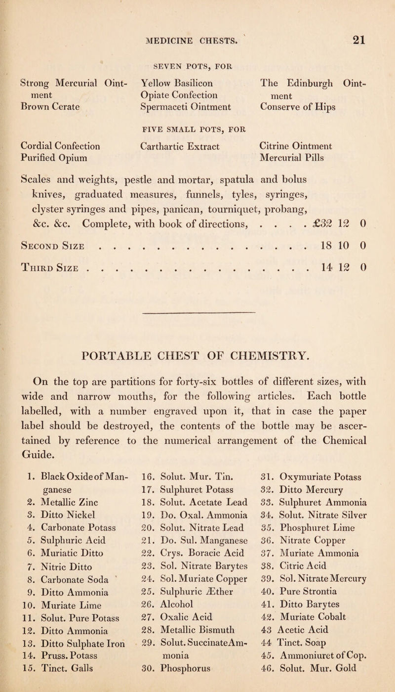 Strong Mercurial Oint¬ ment Brown Cerate Cordial Confection Purified Opium SEVEN POTS, FOR Yellow Basilicon Opiate Confection Spermaceti Ointment FIVE SMALL POTS, FOR Cartliartic Extract The Edinburgh Oint- ment Conserve of Hips Citrine Ointment Mercurial Pills Scales and weights, pestle and mortar, spatula and bolus knives, graduated measures, funnels, tyles, syringes, clyster syringes and pipes, panican, tourniquet, probang, &c. &c. Complete, with book of directions, .... £32 12 0 Second Size.18 10 0 Third Size.14 12 0 PORTABLE CHEST OF CHEMISTRY. On the top are partitions for forty-six bottles of different sizes, with wide and narrow mouths, for the following articles. Each bottle labelled, with a number engraved upon it, that in case the paper label should be destroyed, the contents of the bottle may be ascer¬ tained by reference to the numerical arrangement of the Chemical Guide. 1. Black Oxide of Man¬ ganese 2. Metallic Zinc 3. Ditto Nickel 4. Carbonate Potass 5. Sulphuric Acid 6. Muriatic Ditto 7. Nitric Ditto 8. Carbonate Soda 9. Ditto Ammonia 10. Muriate Lime 11. Solut. Pure Potass \2. Ditto Ammonia 13. Ditto Sulphate Iron 14. Pruss. Potass 15. Tinct. Galls 16. Solut. Mur. Tin. 17. Sulphuret Potass 18. Solut. Acetate Lead 19. Do. Oxal. Ammonia 20. Solut. Nitrate Lead 21. Do. Sul. Manganese 22. Crys. Boracic Acid 23. Sol. Nitrate Barytes 24. Sol. Muriate Copper 25. Sulphuric Tither 26. Alcohol 27. Oxalic Acid 28. Metallic Bismuth 29. Solut. SuccinateAm- monia 30. Phosphorus 31. Oxymuriate Potass 32. Ditto Mercury 33. Sulphuret Ammonia 34. Solut. Nitrate Silver 35. Phosphuret Lime 36. Nitrate Copper 37. Muriate Ammonia 38. Citric Acid 39. Sol. Nitrate Mercury 40. Pure Strontia 41. Ditto Barytes 42. Muriate Cobalt 43 Acetic Acid 44 Tinct. Soap 45. Ammoniuret of Cop. 46. Solut. Mur. Gold